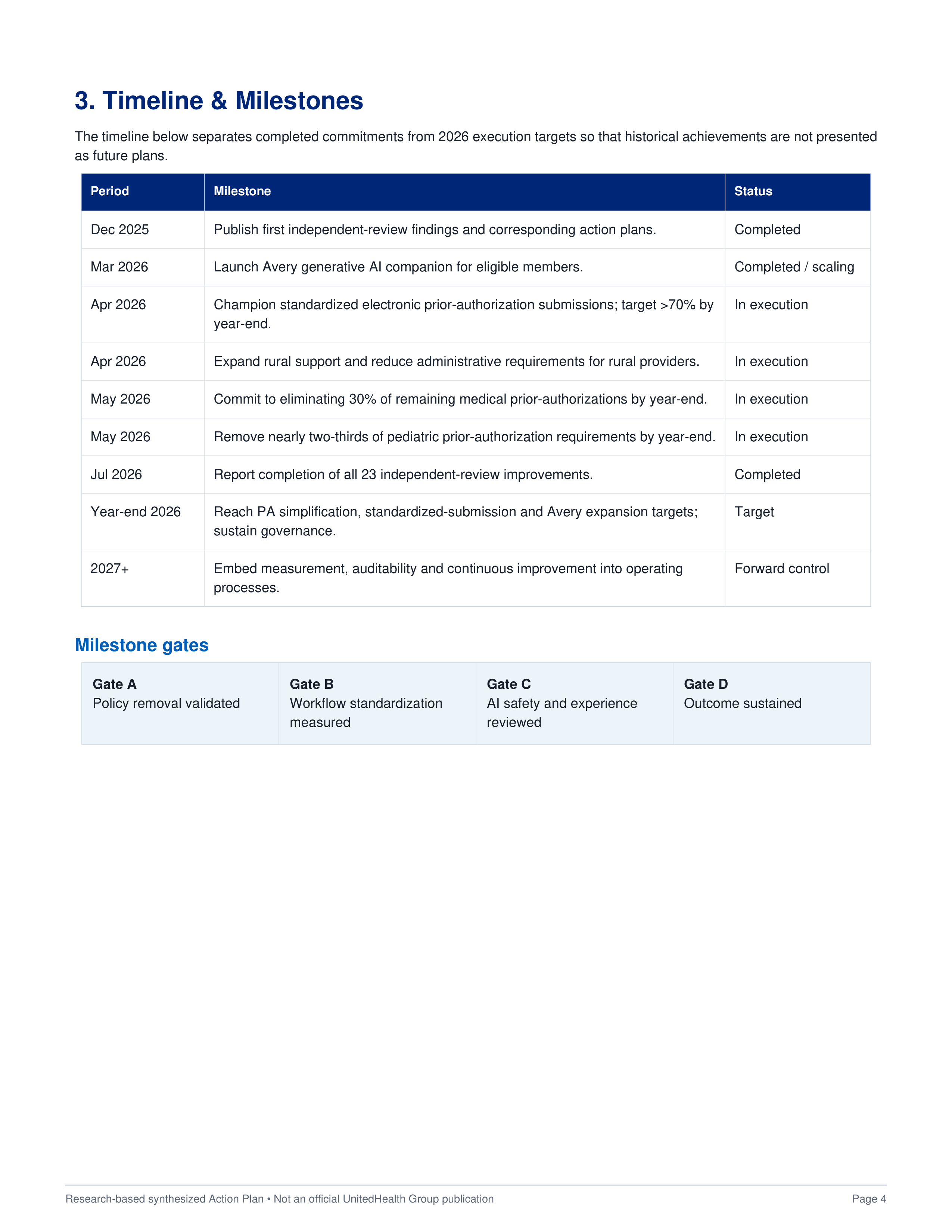 UnitedHealth Group Healthcare Simplification, Operational Improvement & AI Modernization Action Plan — page 4