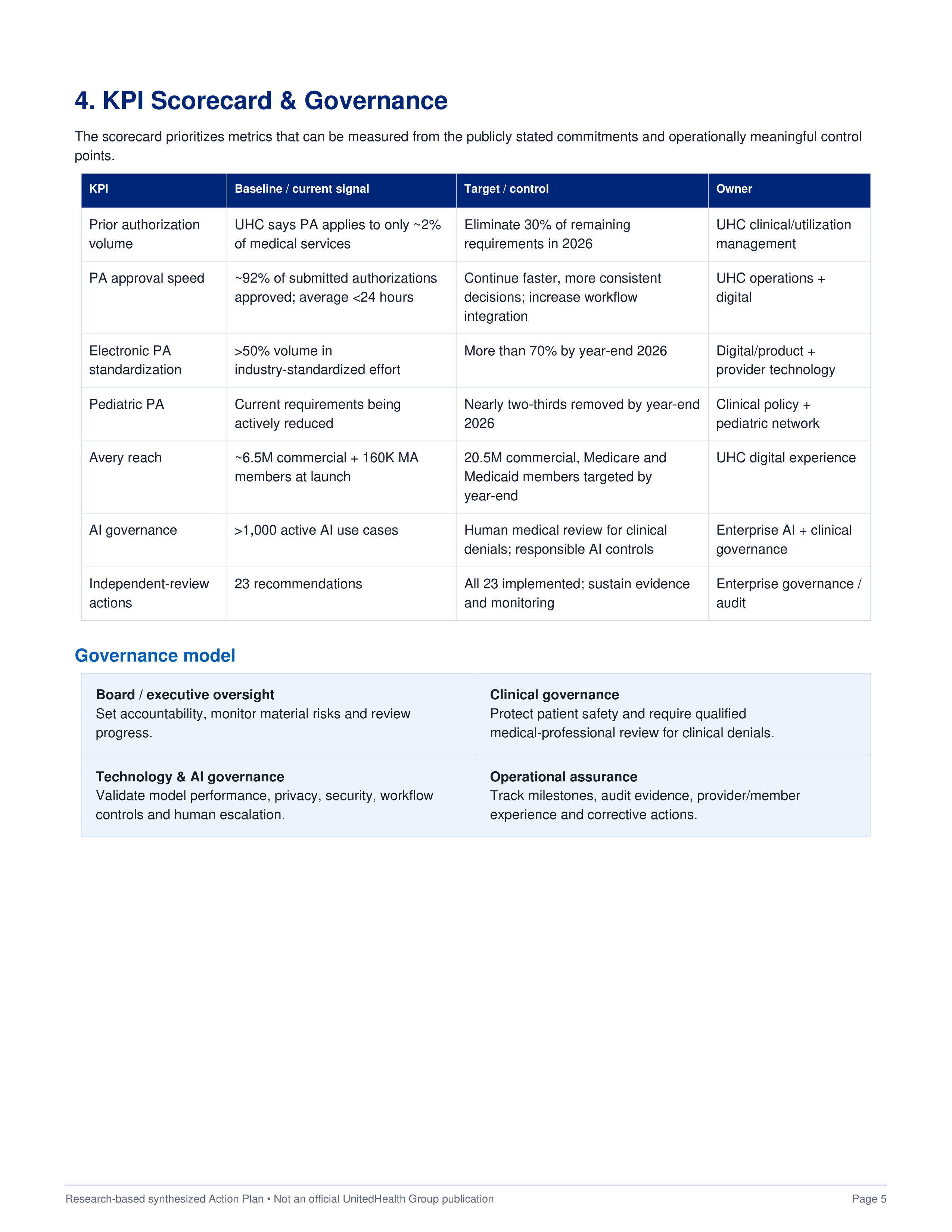 UnitedHealth Group Healthcare Simplification, Operational Improvement & AI Modernization Action Plan — page 5