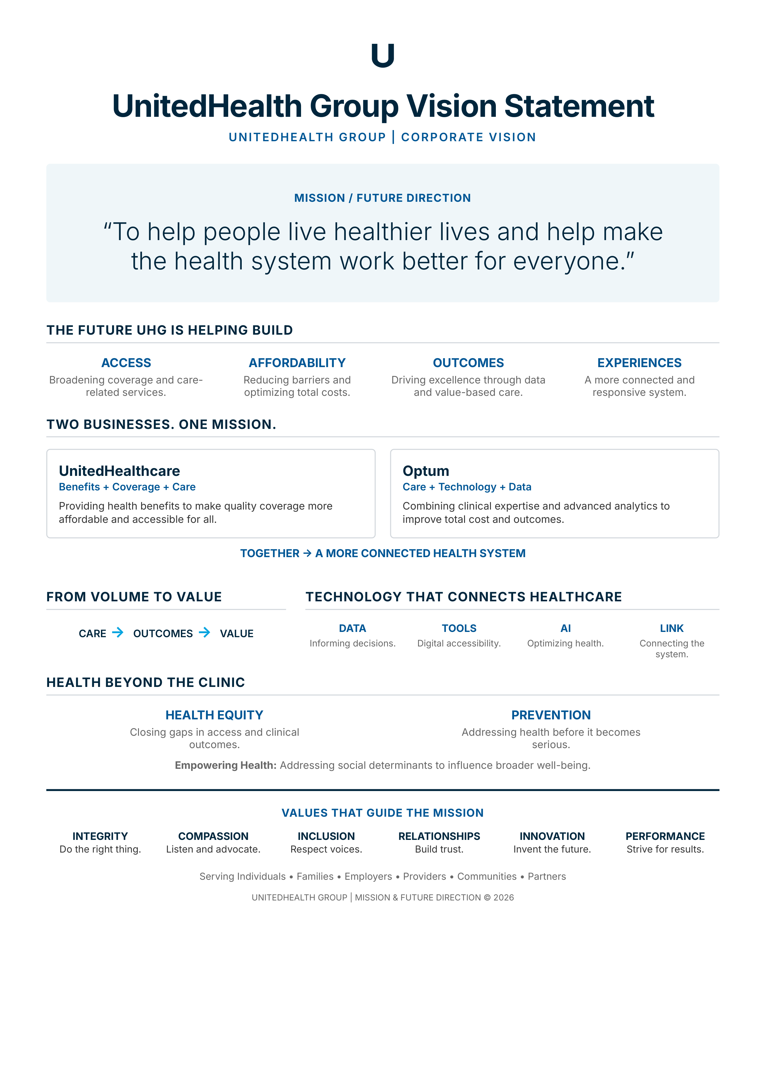 UnitedHealth Group Vision Statement — page 1