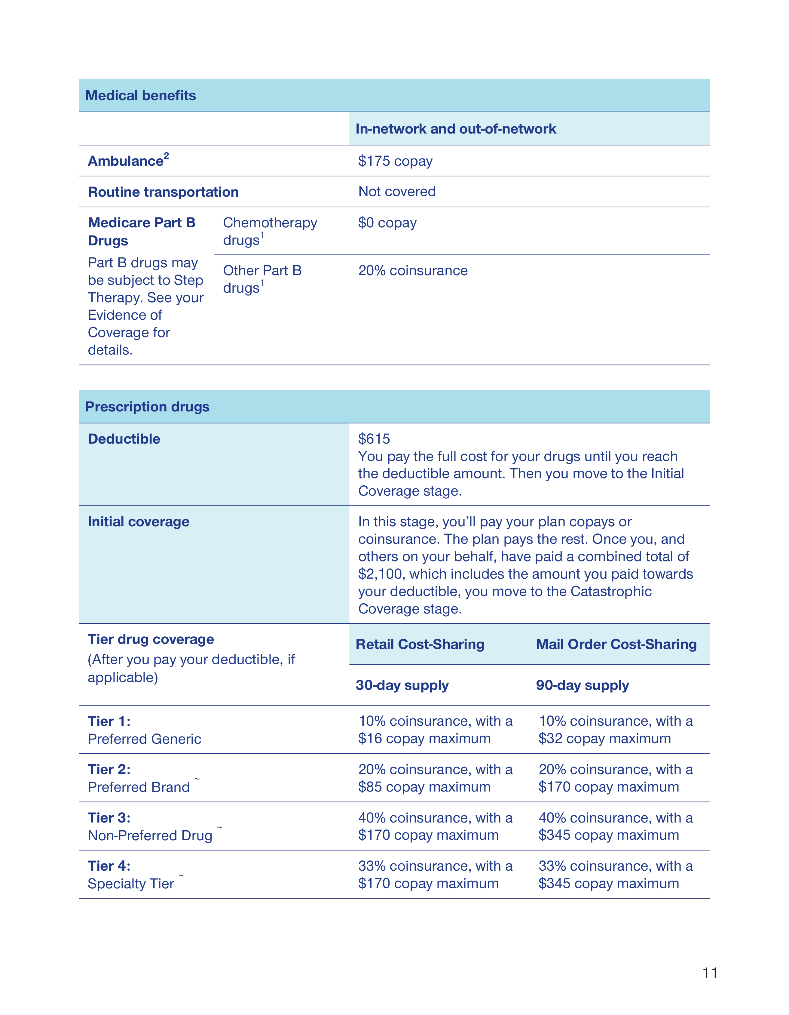 UnitedHealthcare 2026 Plan Guide — page 11