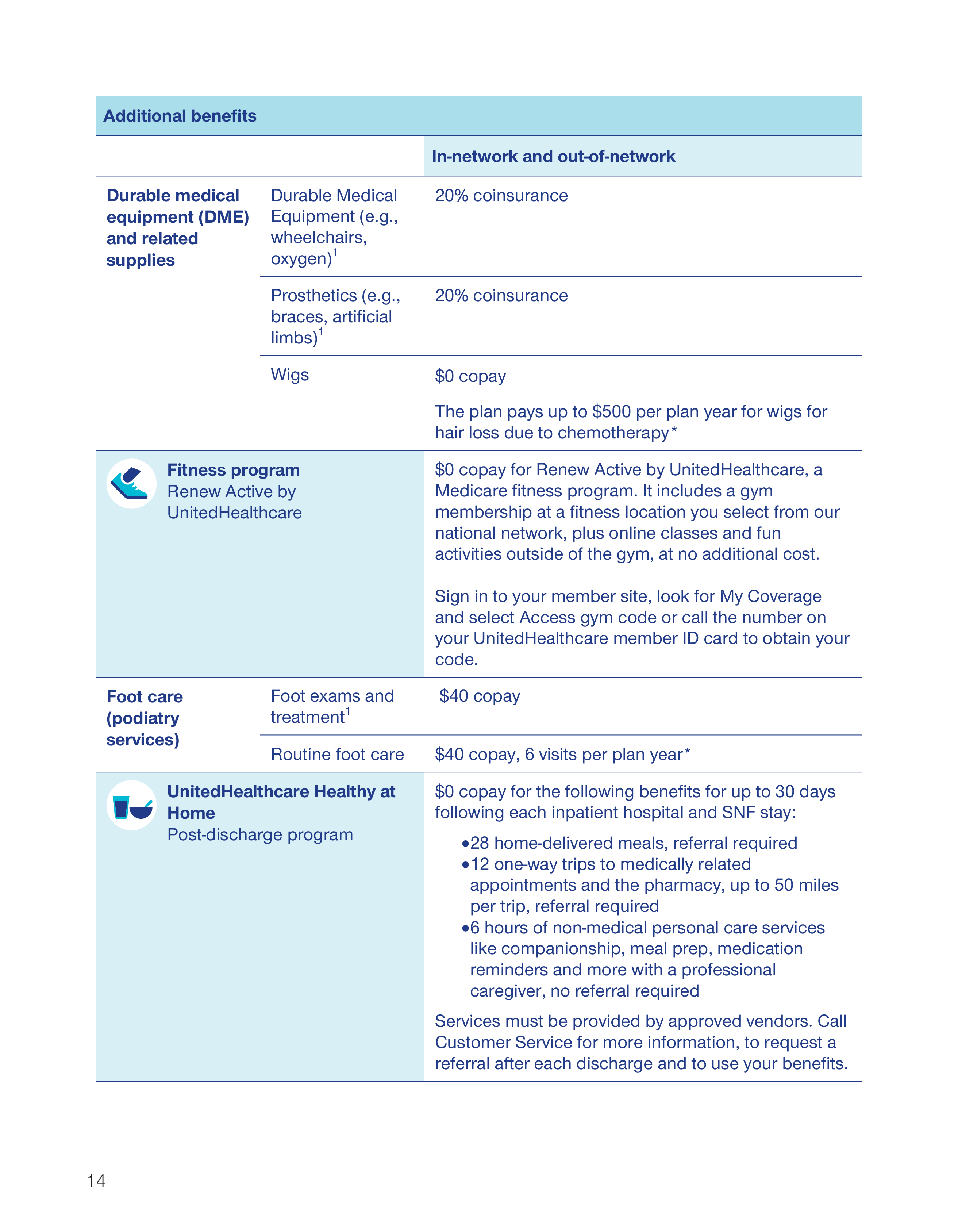 UnitedHealthcare 2026 Plan Guide — page 14