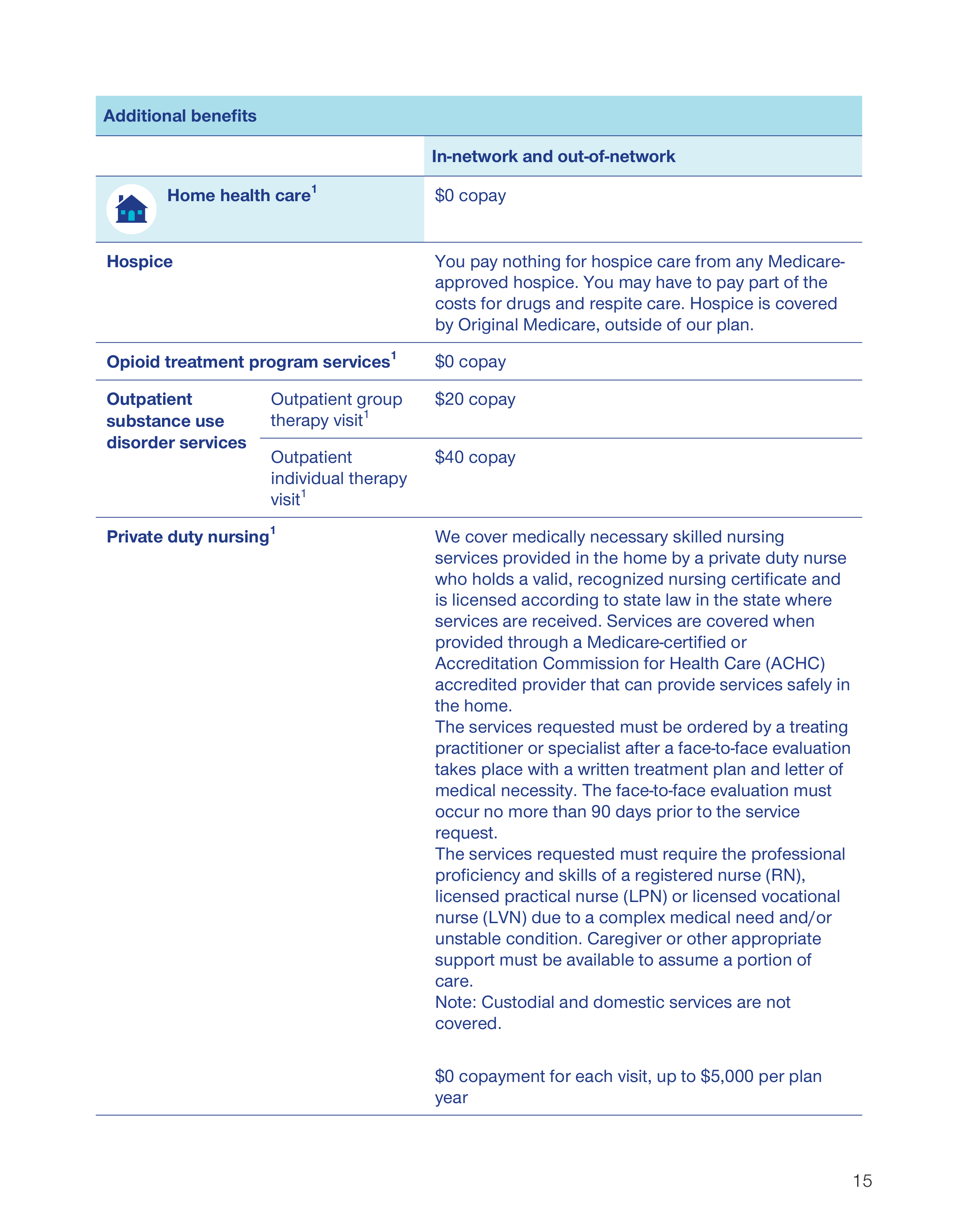 UnitedHealthcare 2026 Plan Guide — page 15