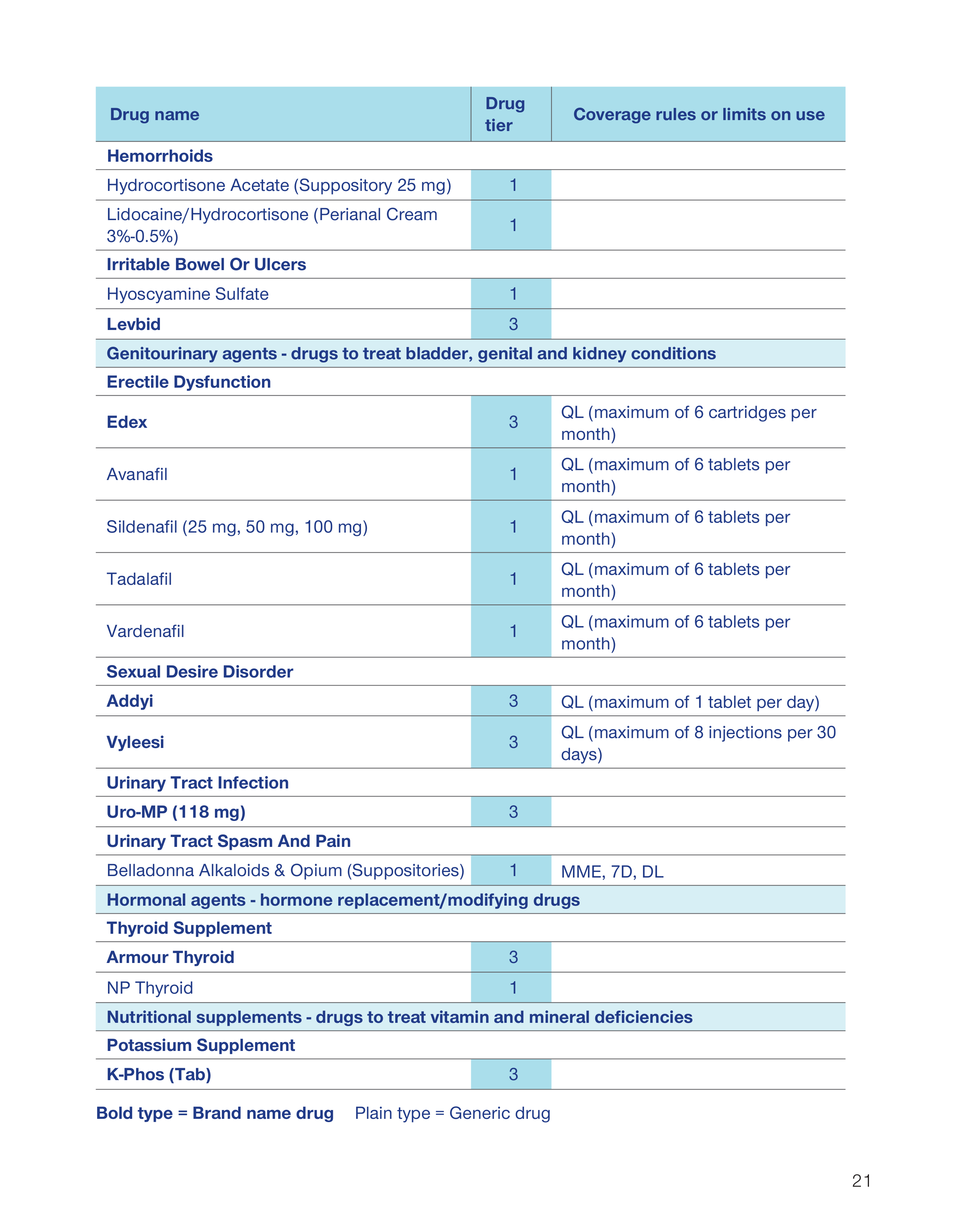 UnitedHealthcare 2026 Plan Guide — page 21