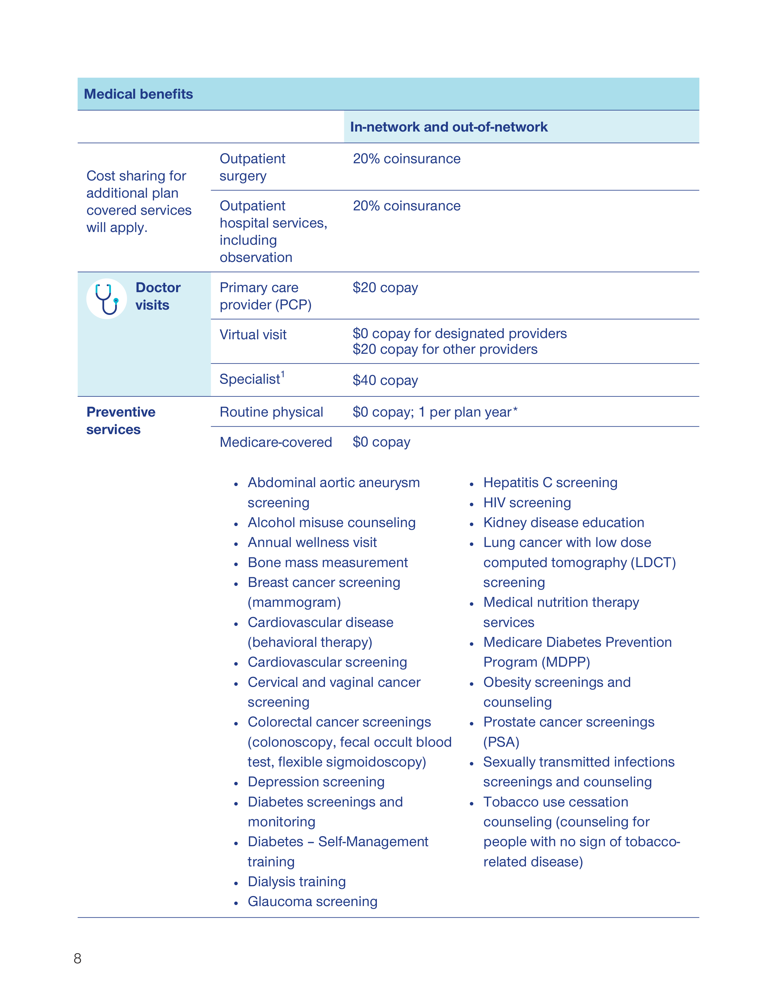 UnitedHealthcare 2026 Plan Guide — page 8