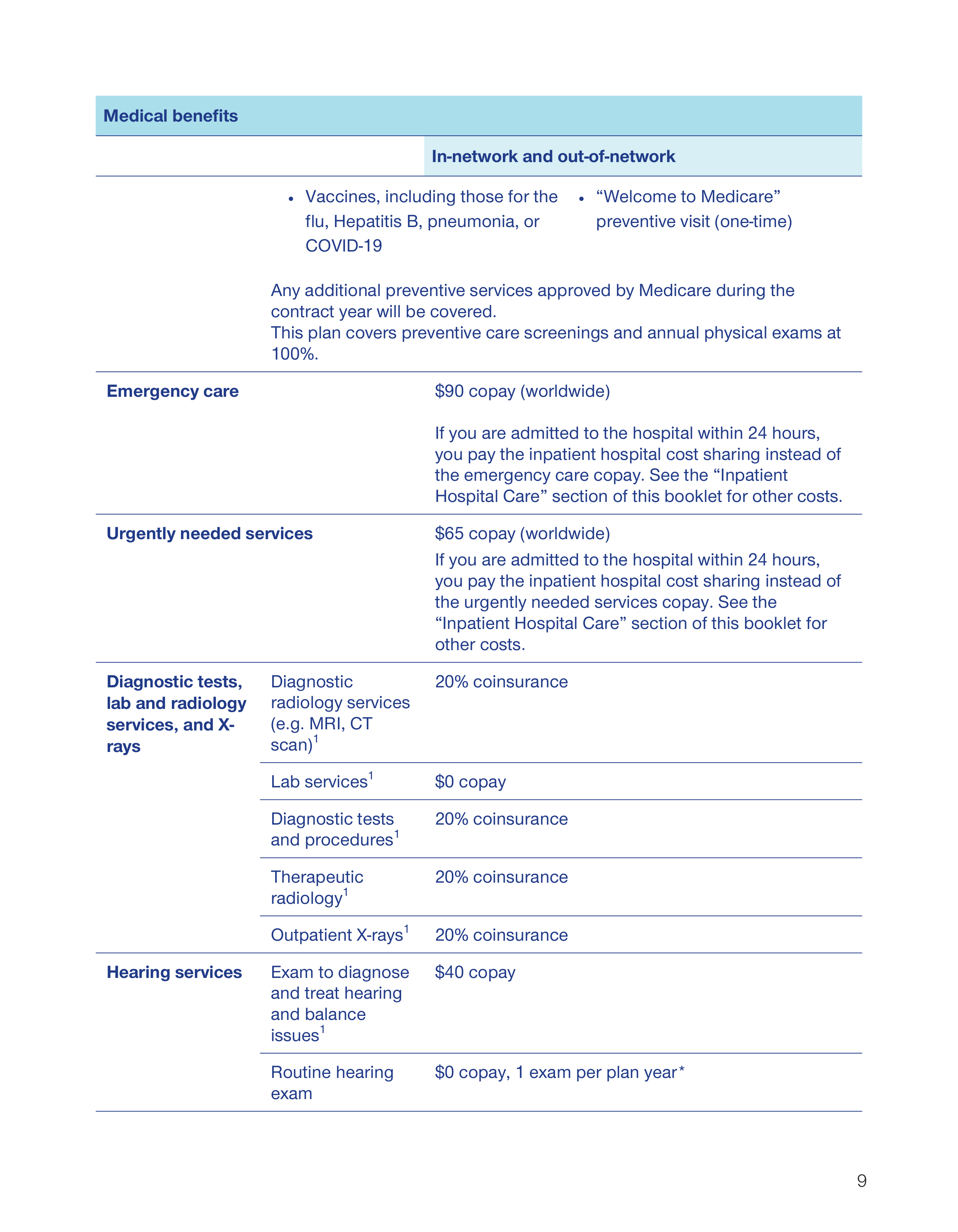 UnitedHealthcare 2026 Plan Guide — page 9