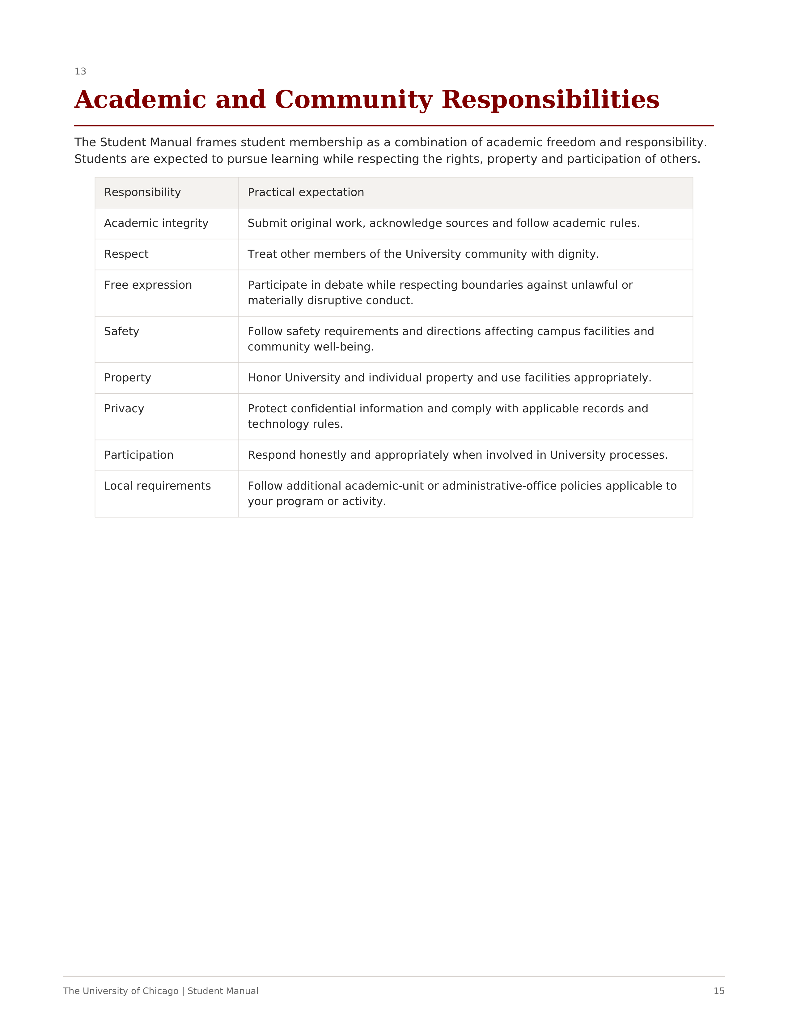 University of Chicago Student Manual of University Policies and Regulations Handbook — page 15