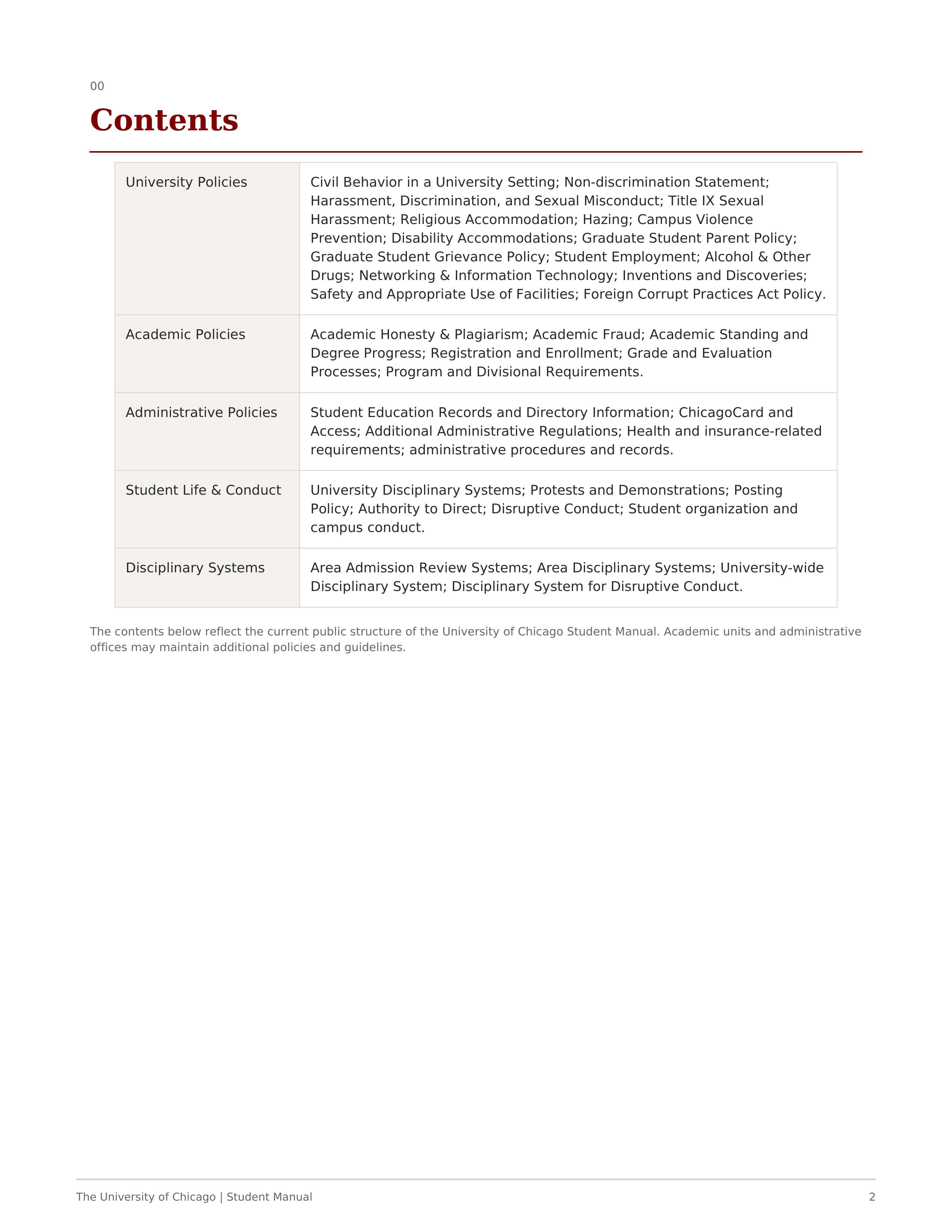 University of Chicago Student Manual of University Policies and Regulations Handbook — page 2