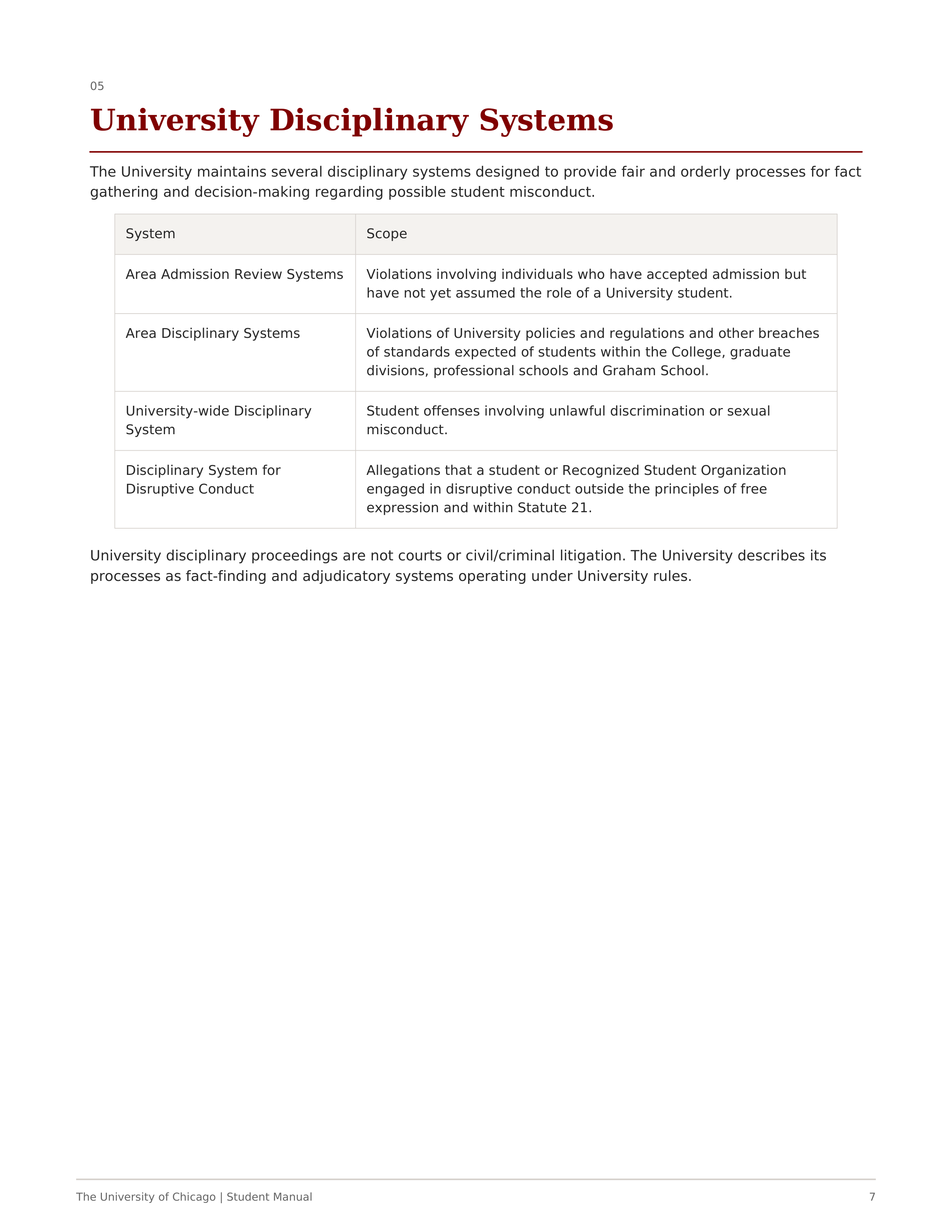 University of Chicago Student Manual of University Policies and Regulations Handbook — page 7