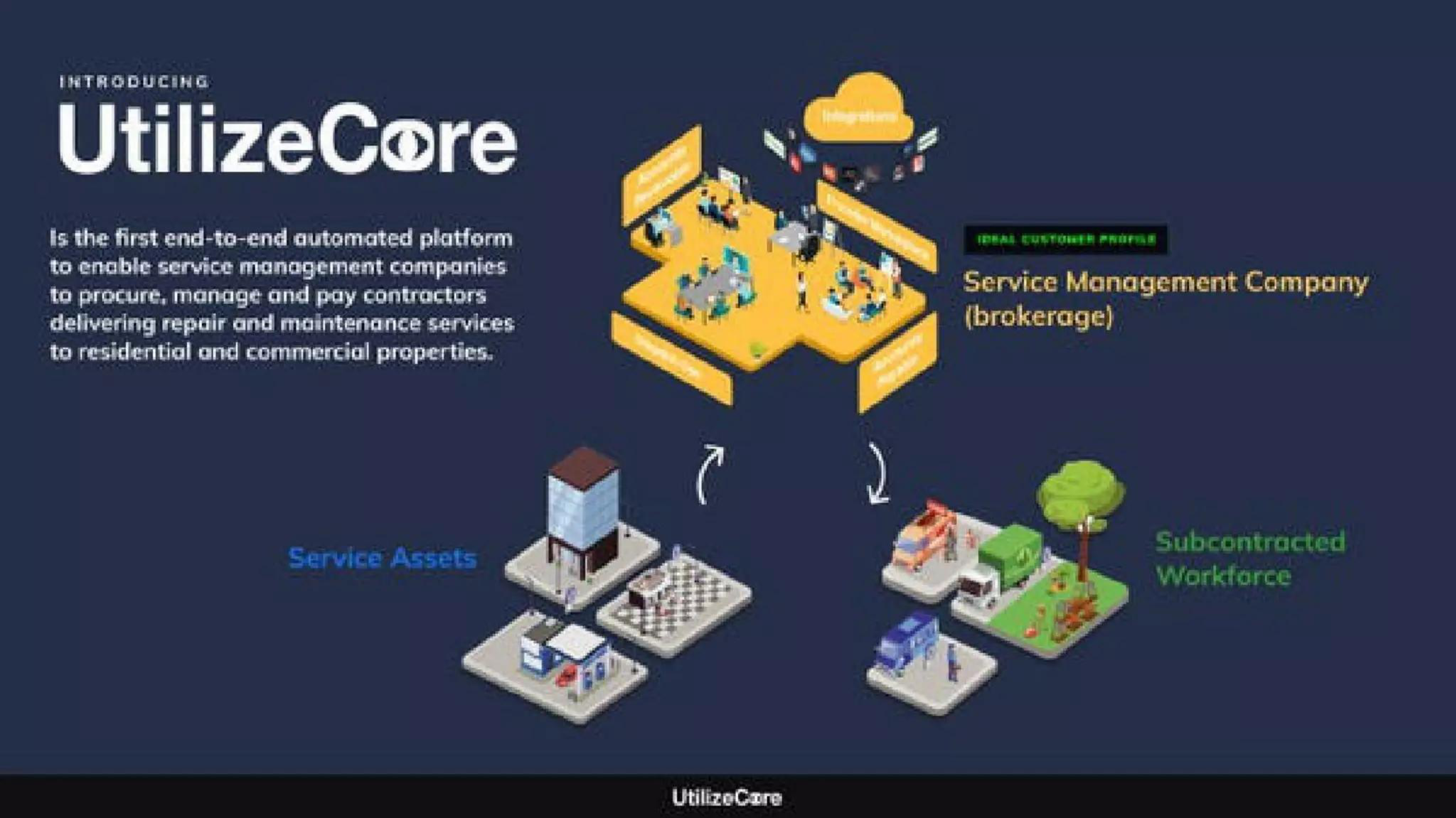 UtilizeCore Pitch Deck — page 1