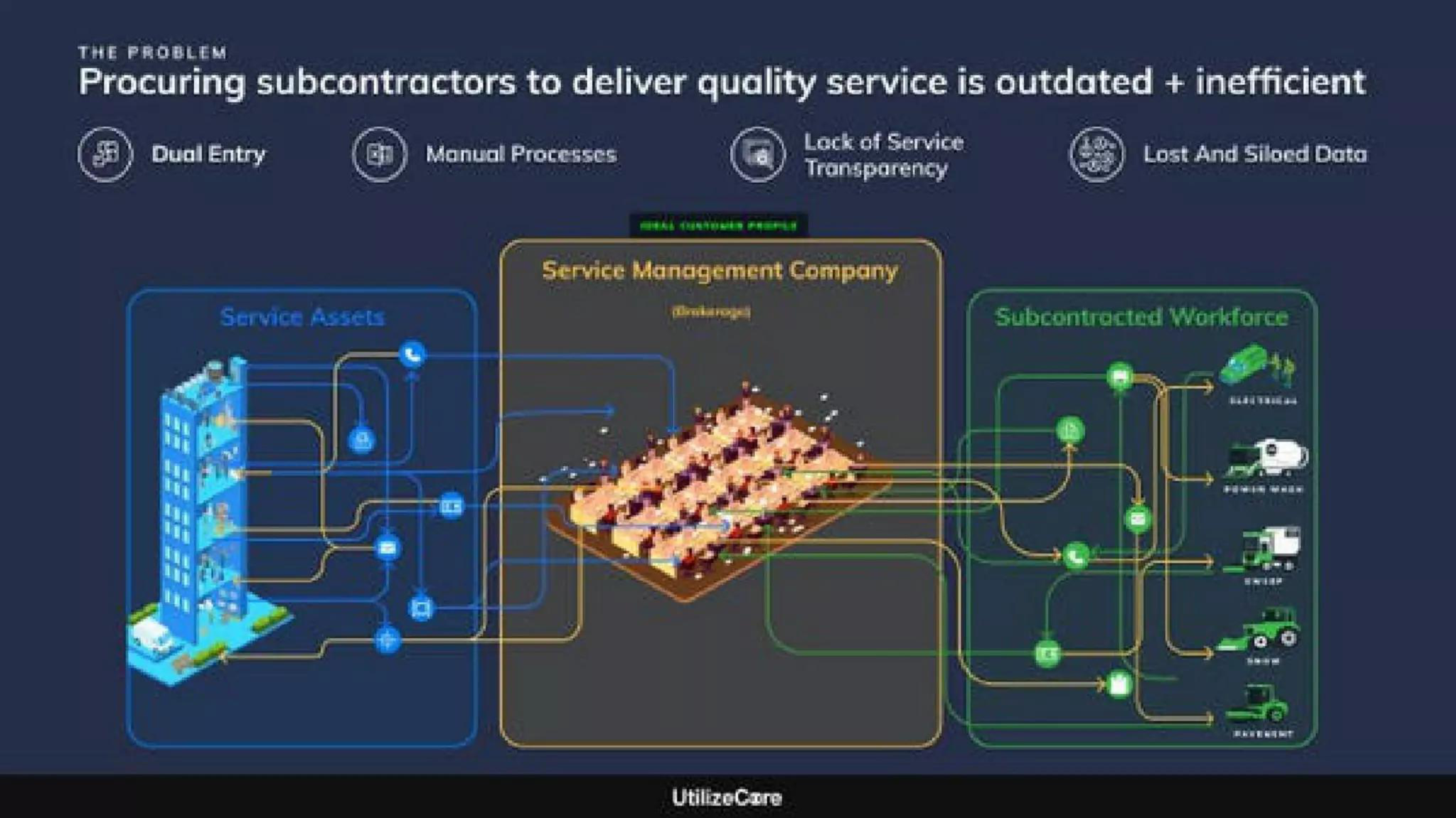 UtilizeCore Pitch Deck — page 2