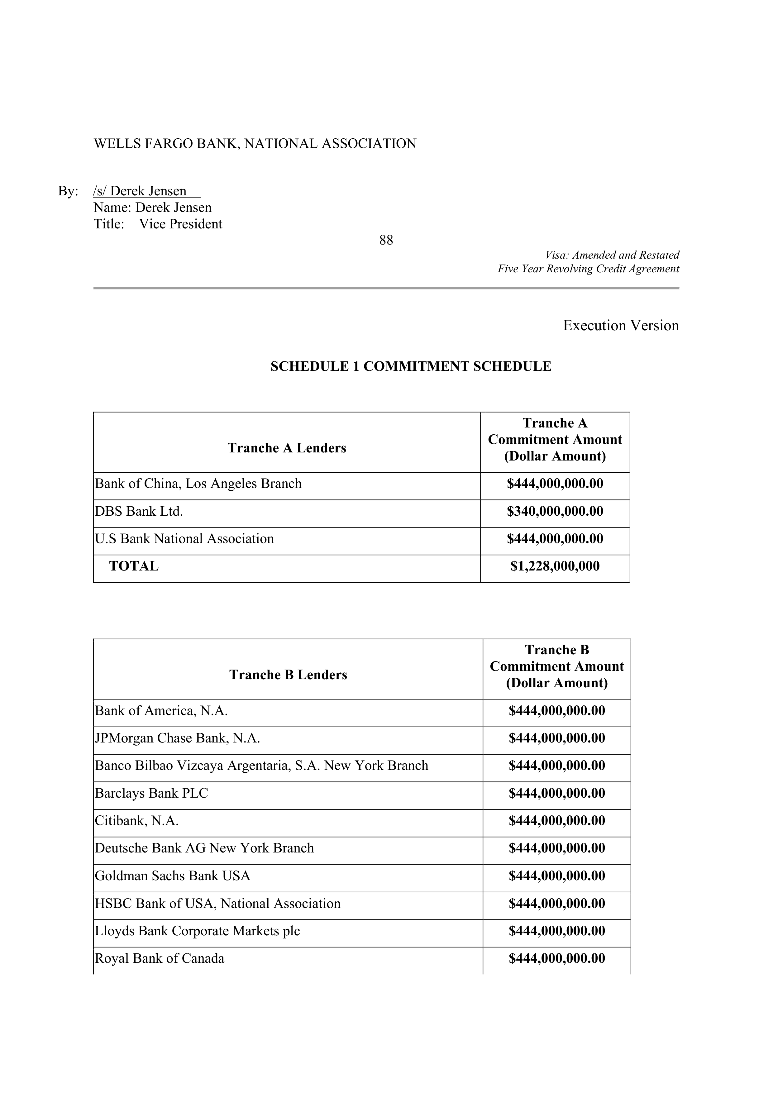 VISA AMENDED AND RESTATED FIVE YEAR REVOLVING CREDIT AGREEMENT — page 98