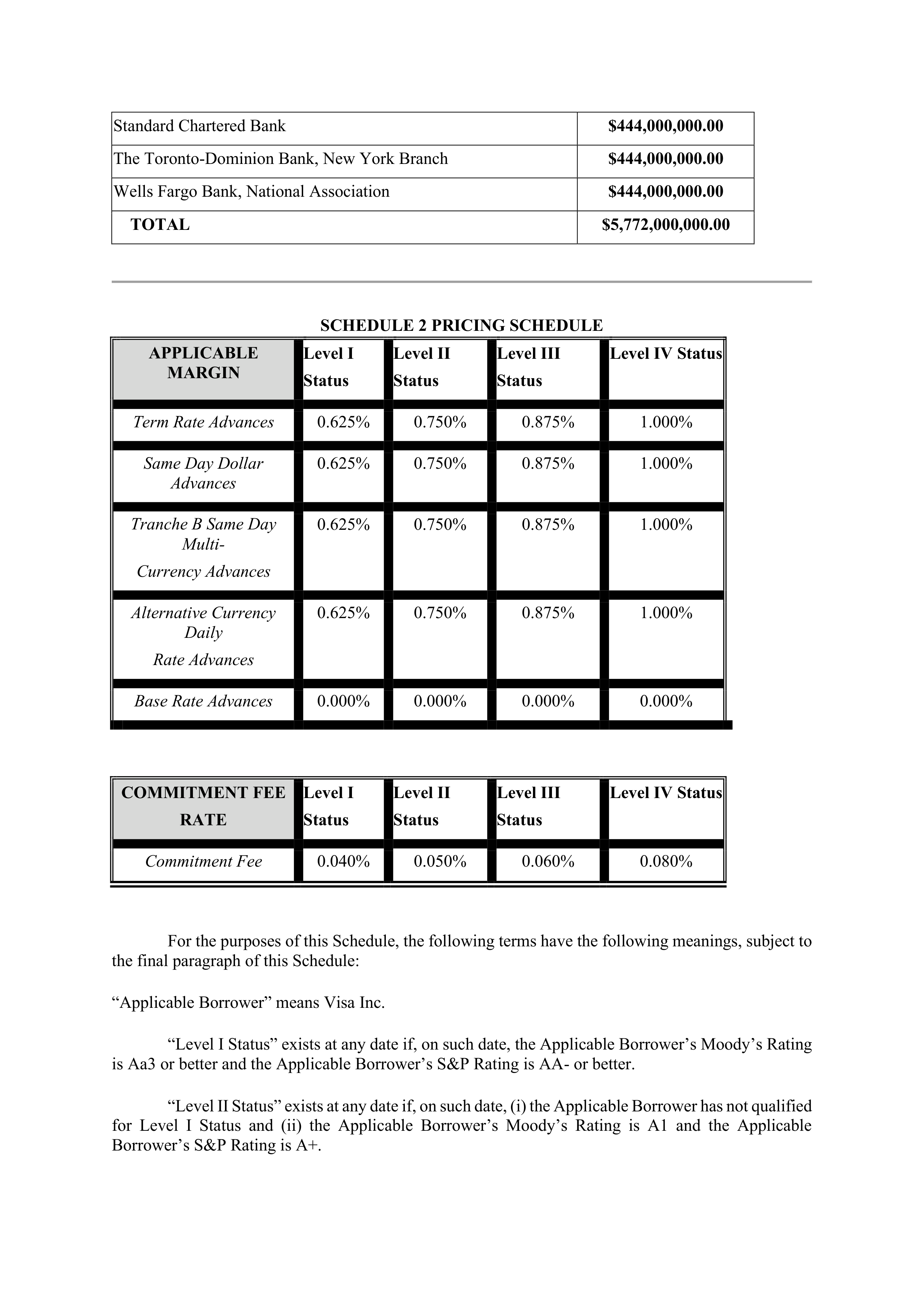 VISA AMENDED AND RESTATED FIVE YEAR REVOLVING CREDIT AGREEMENT — page 99