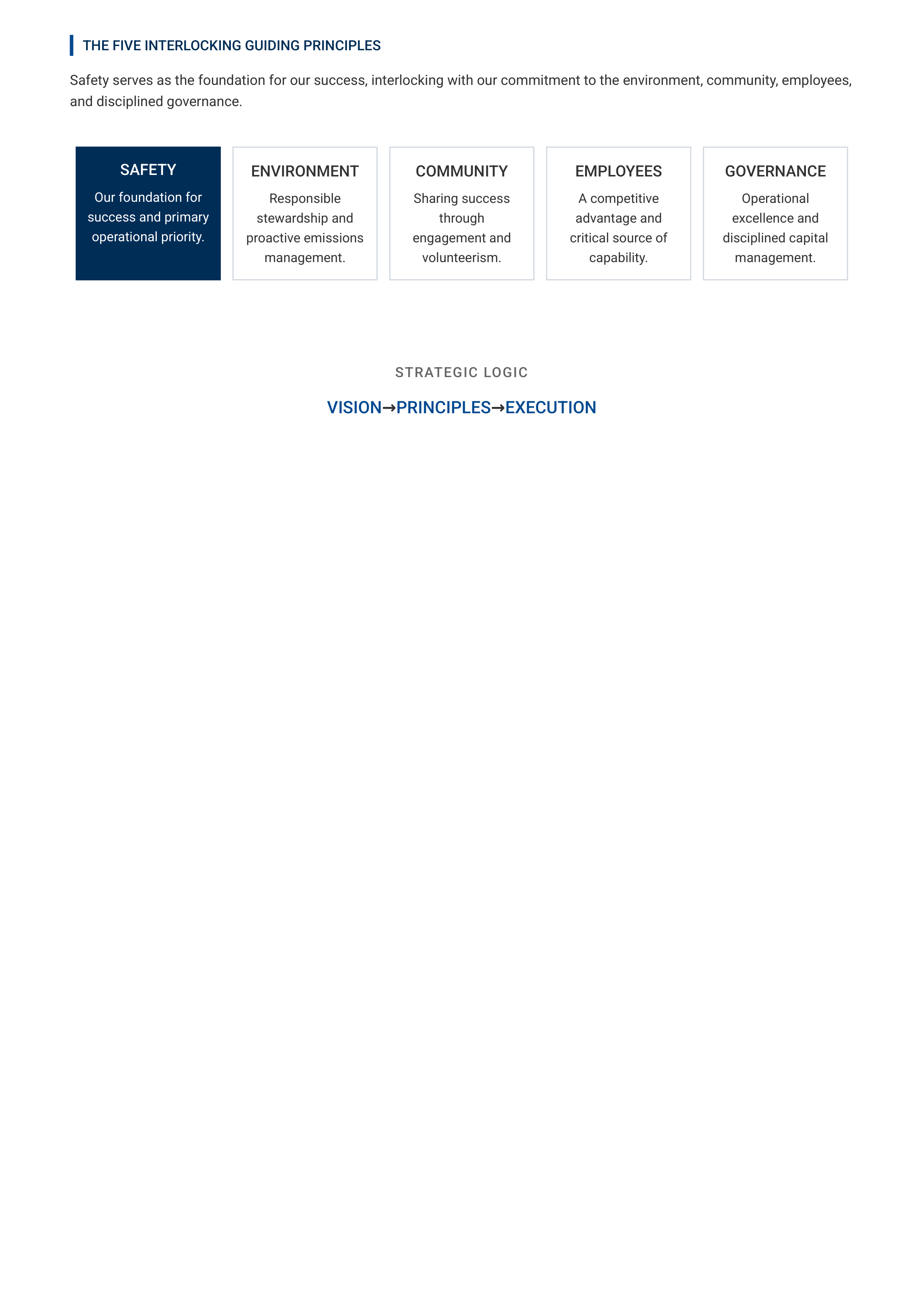 Valero Energy Vision Statement — page 2