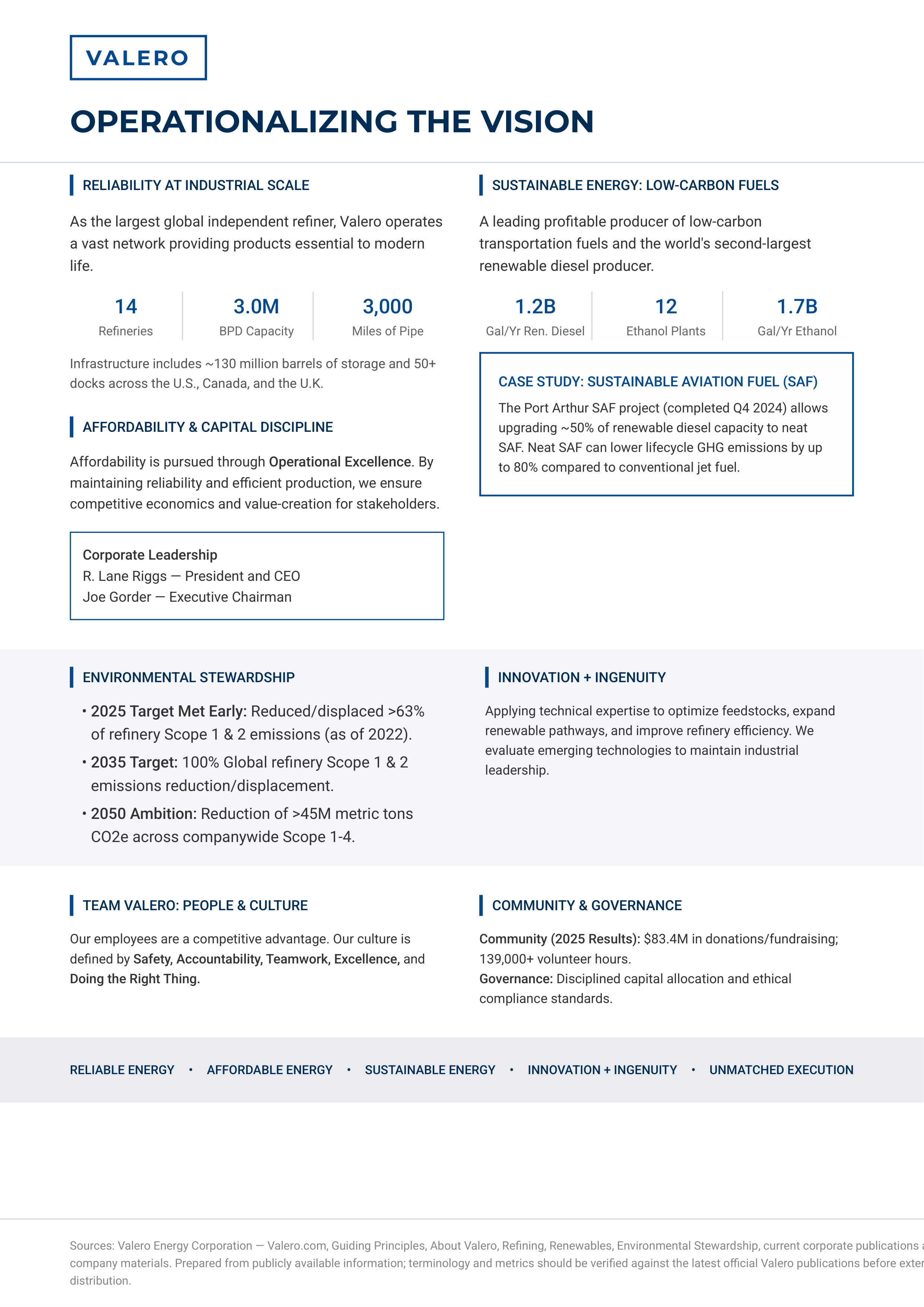 Valero Energy Vision Statement — page 3