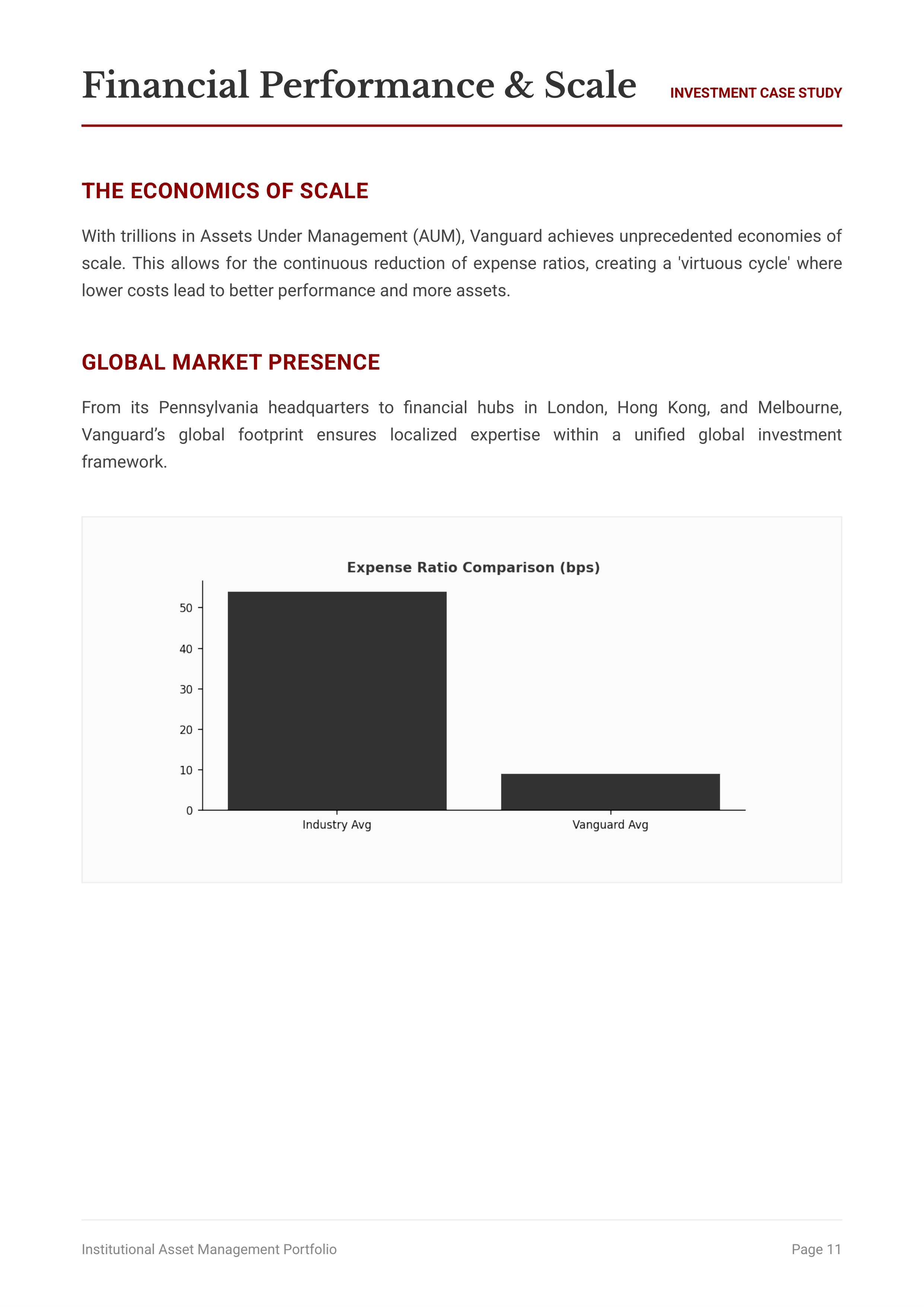 Vanguard Group All-Market Investment Portfolio — page 11