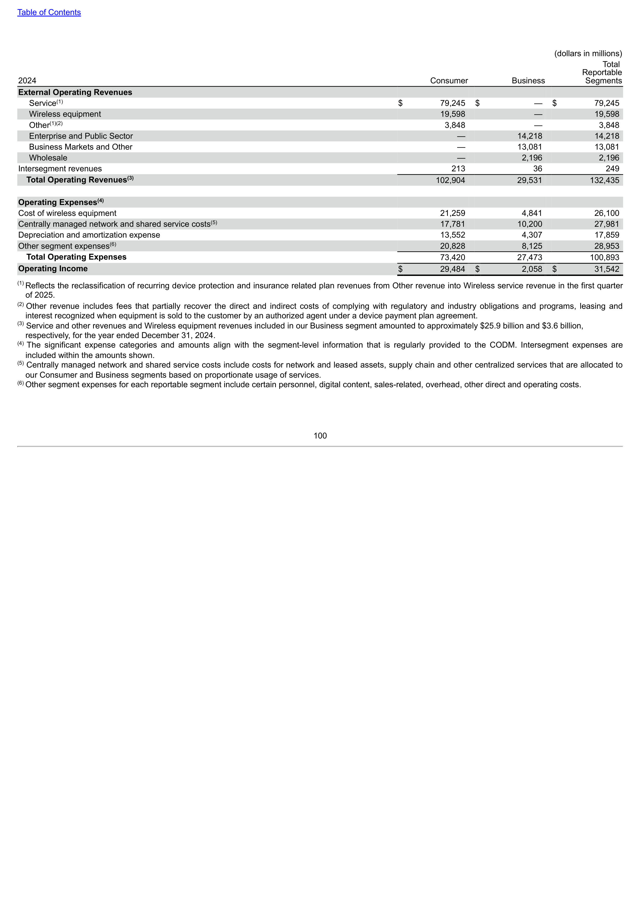Verizon Annual Report — page 100