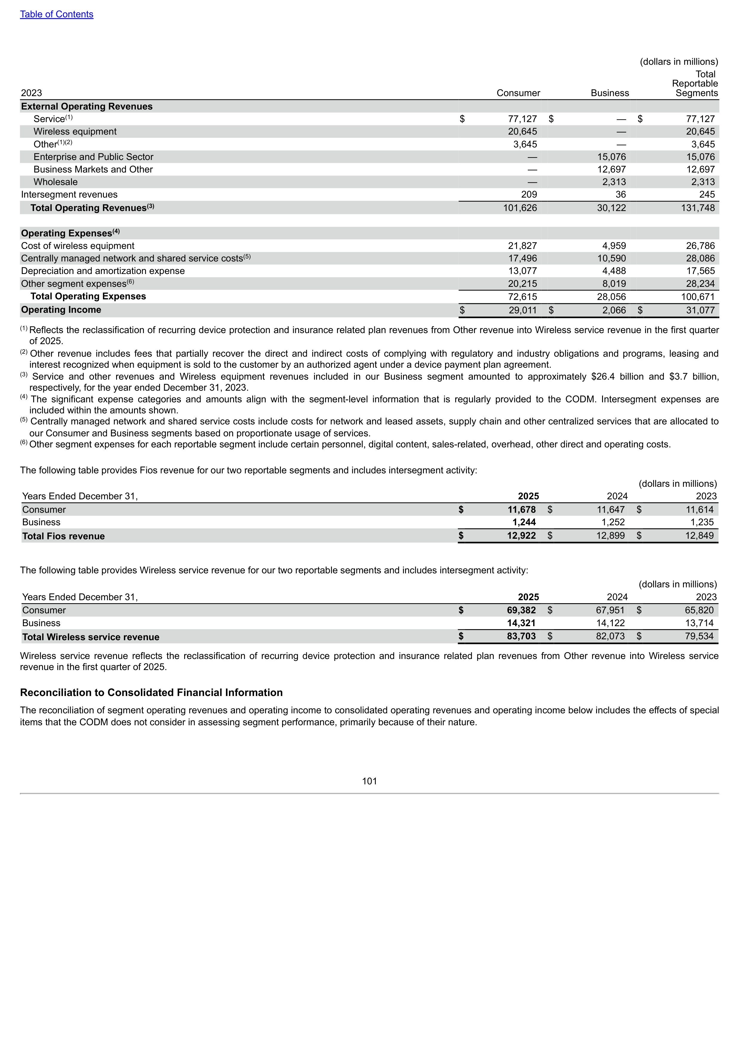 Verizon Annual Report — page 101