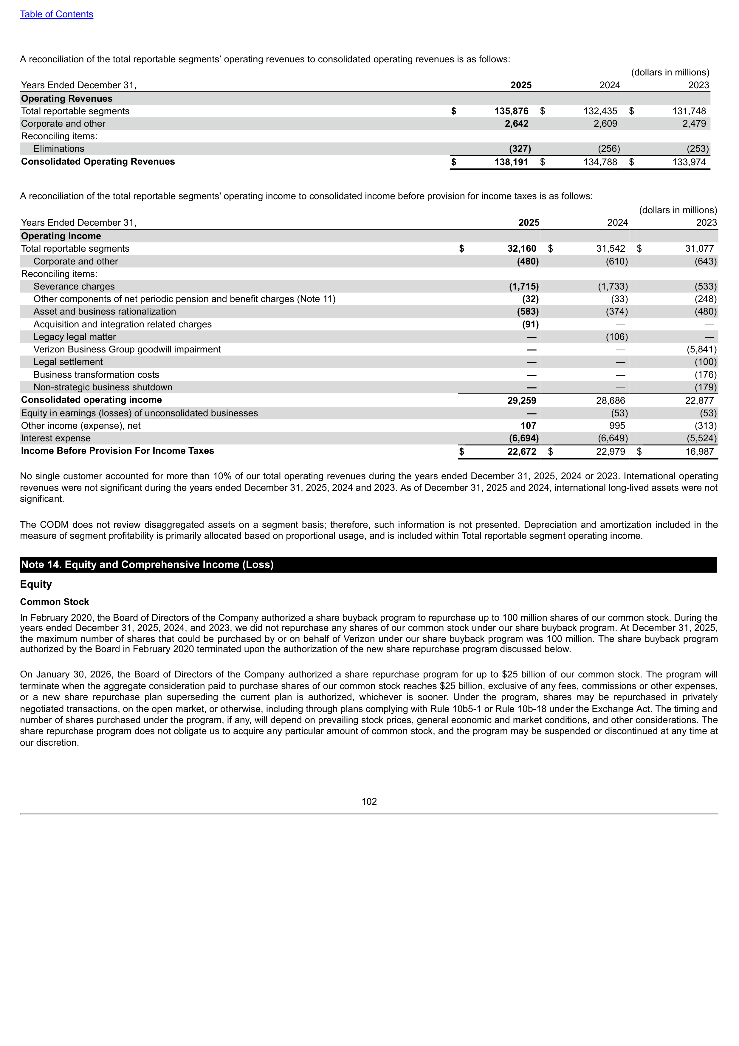 Verizon Annual Report — page 102