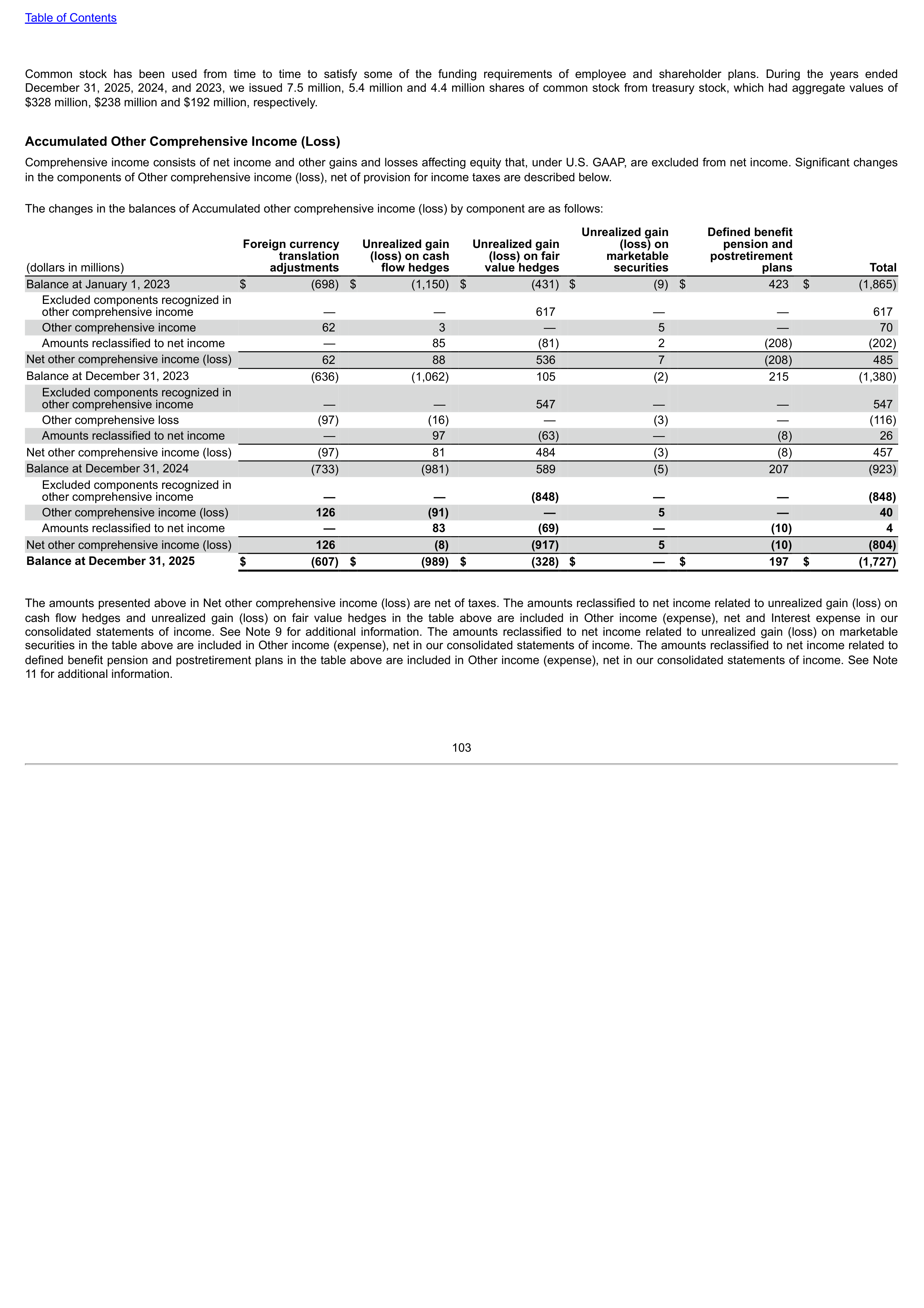 Verizon Annual Report — page 103