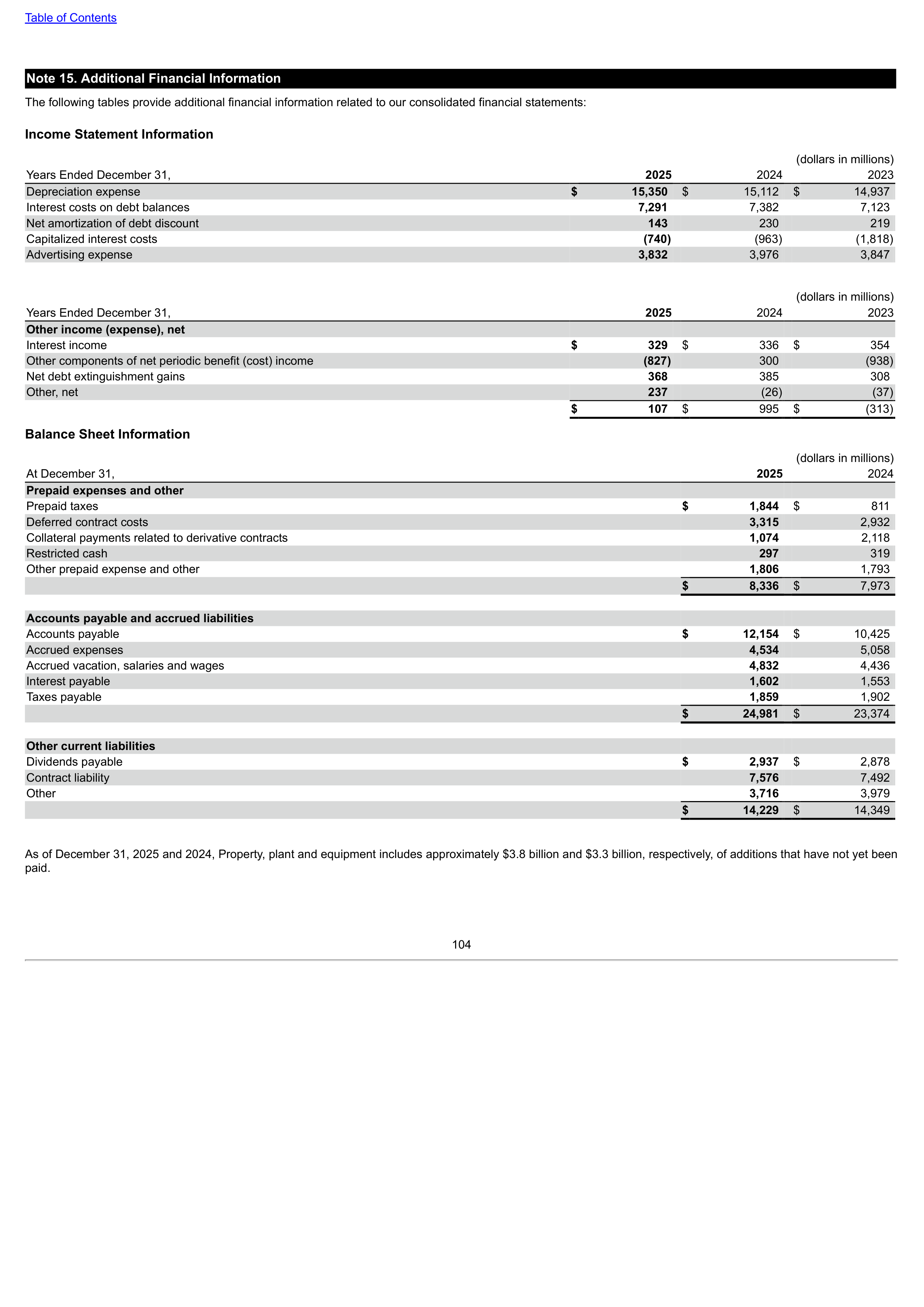 Verizon Annual Report — page 104