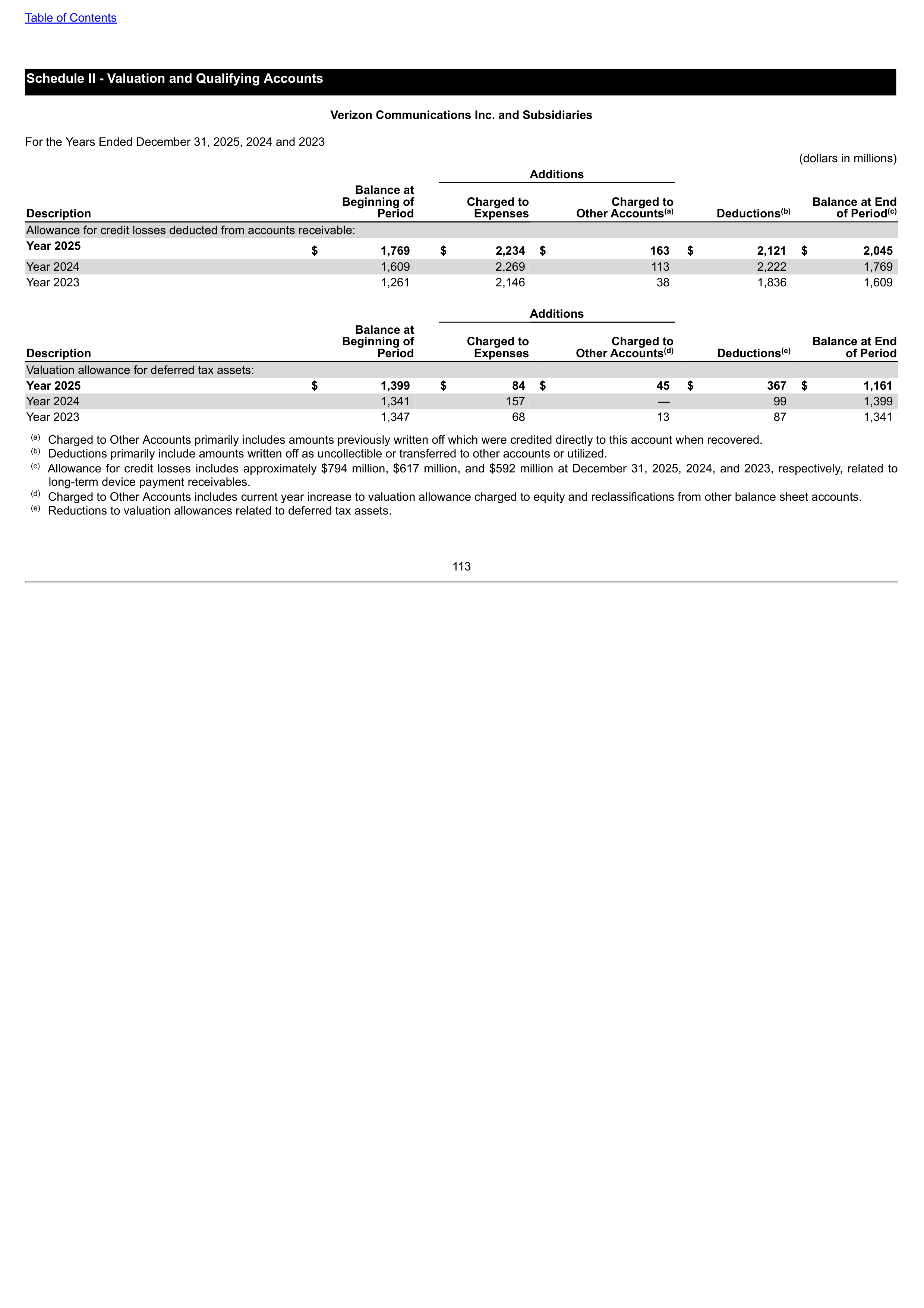 Verizon Annual Report — page 113