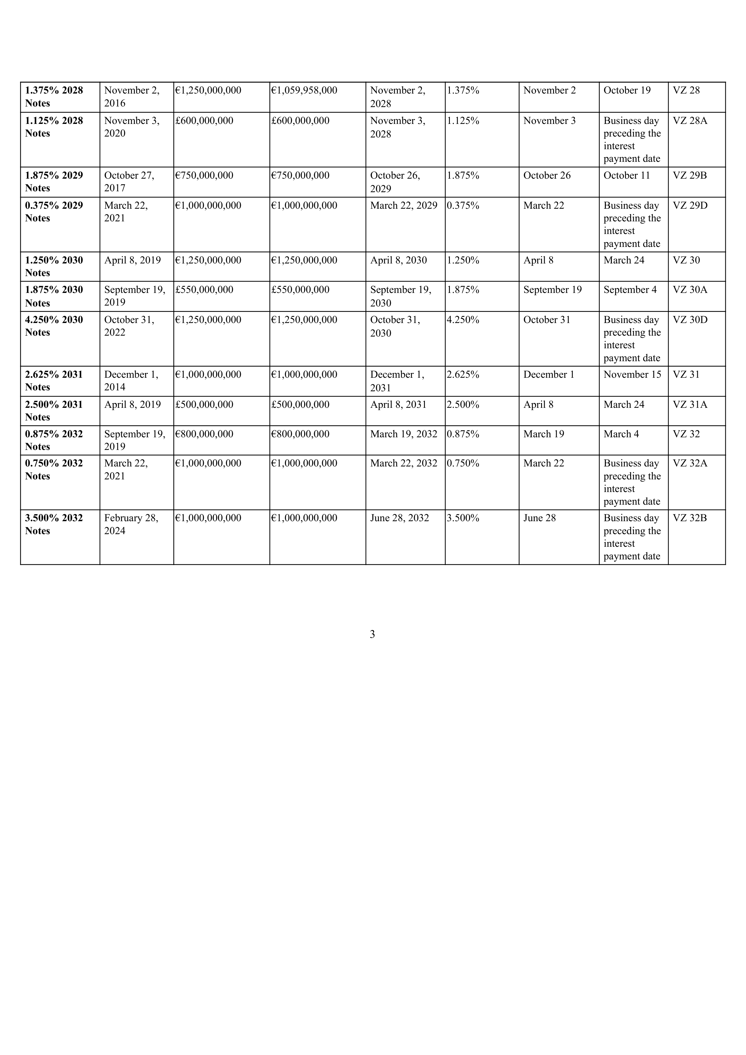 Verizon Annual Report — page 118