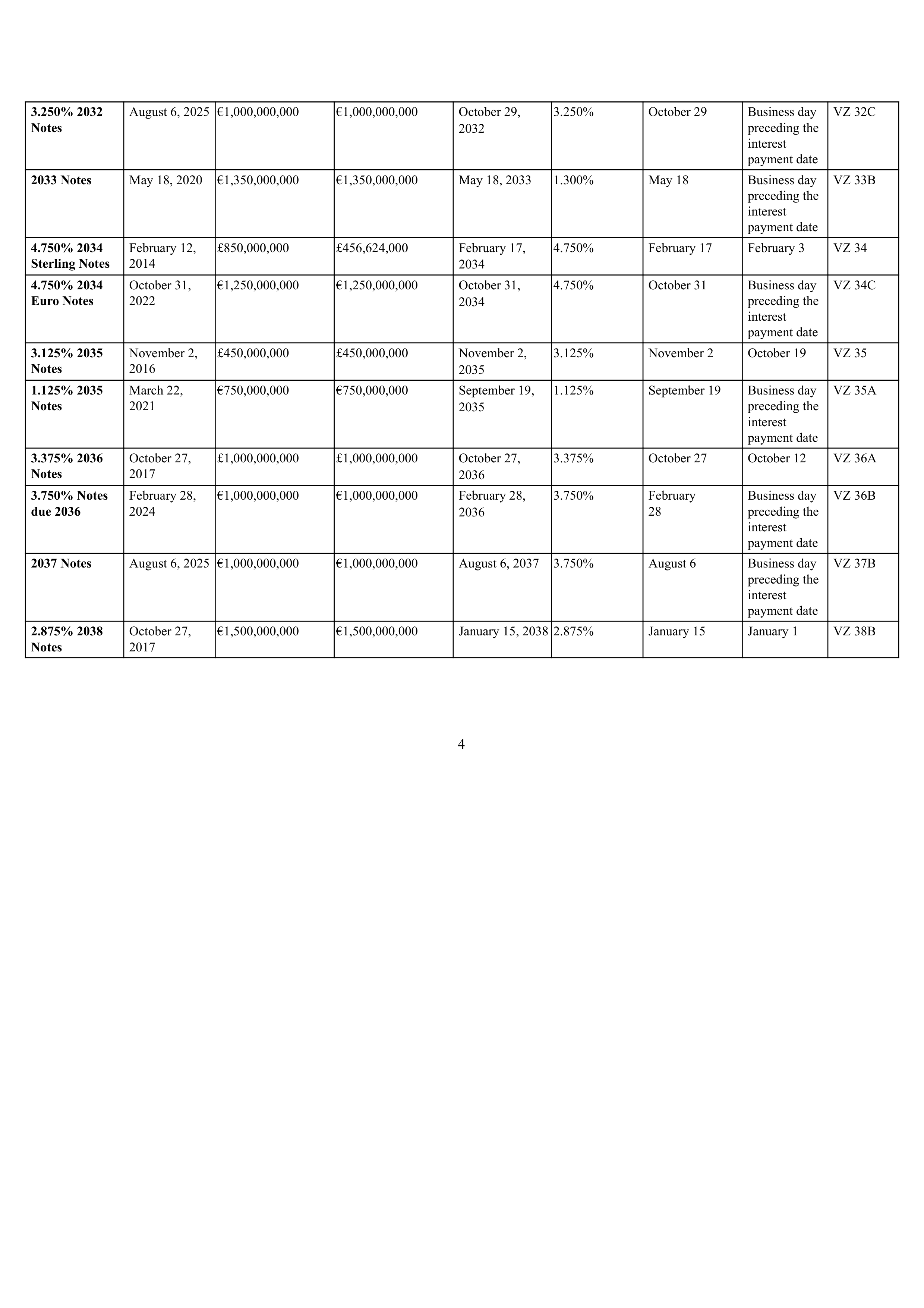 Verizon Annual Report — page 119