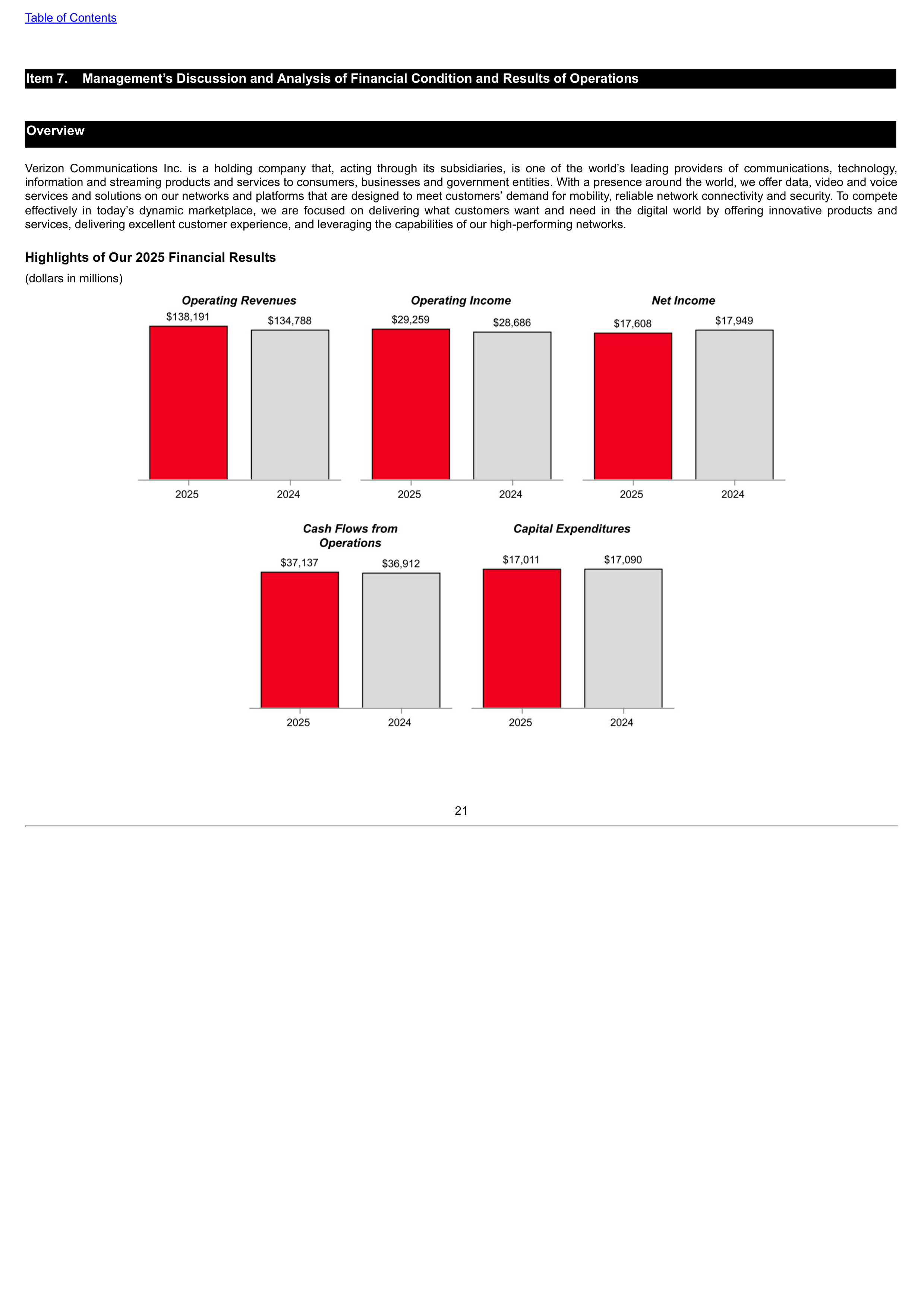 Verizon Annual Report — page 21