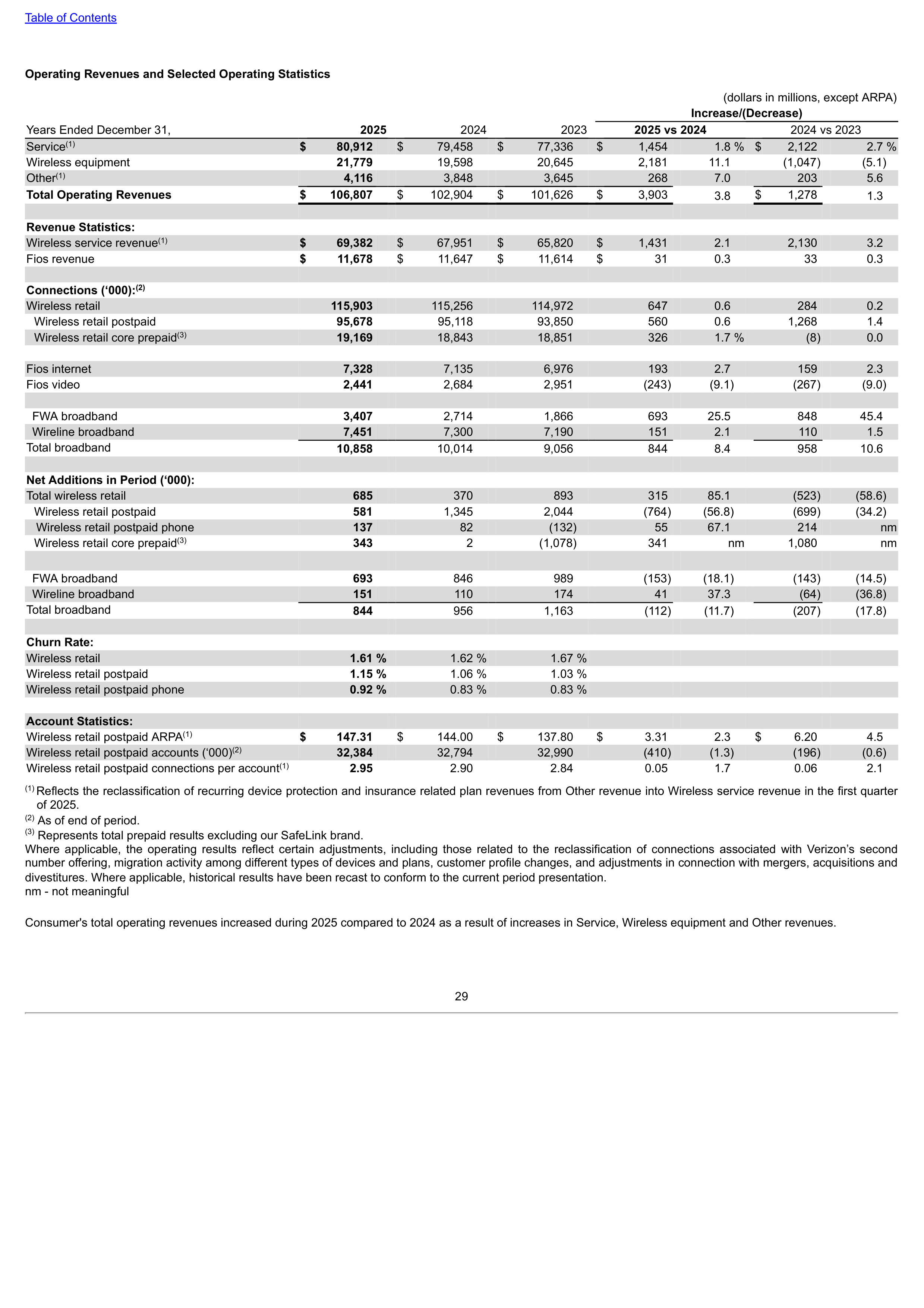 Verizon Annual Report — page 29