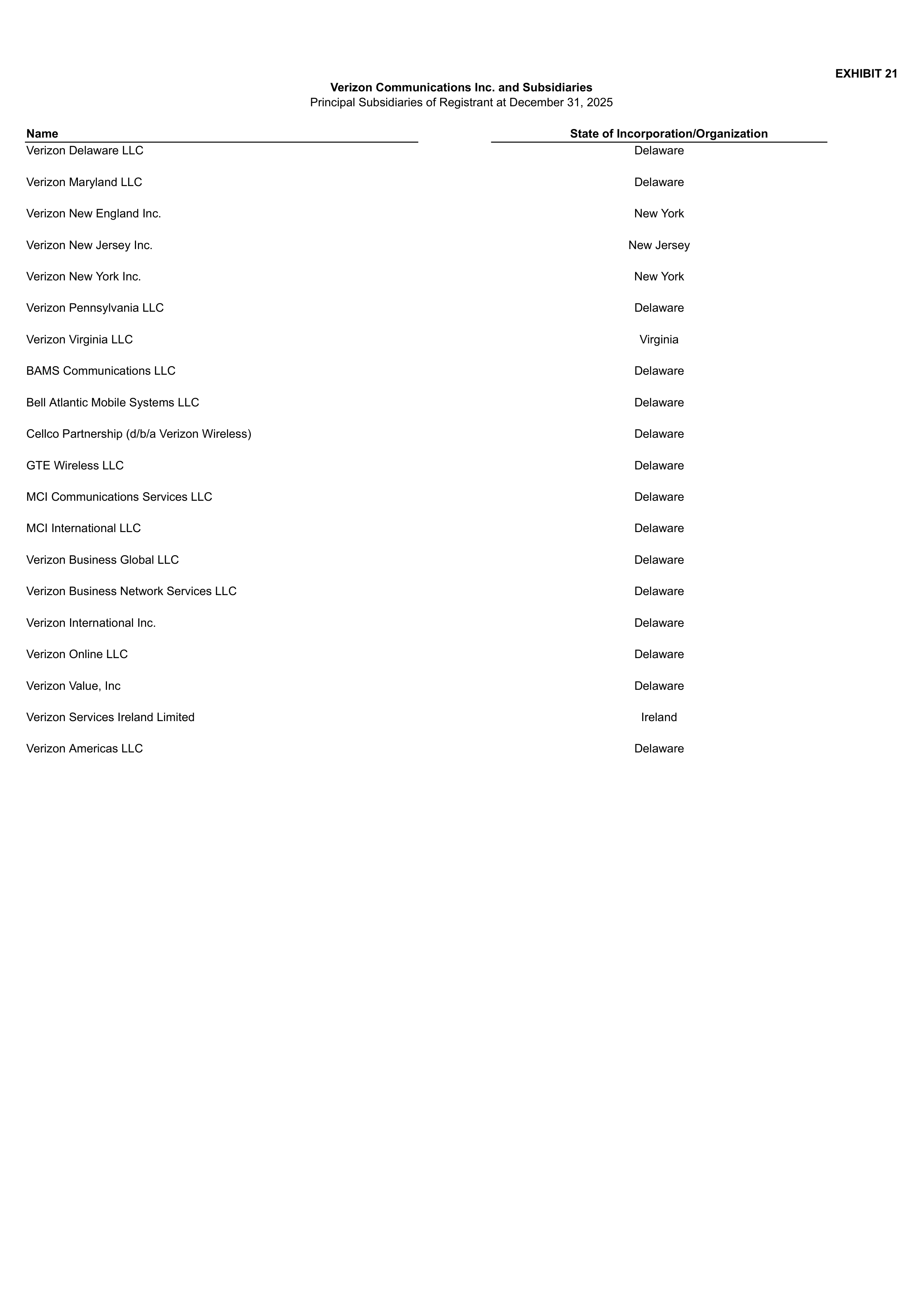 Verizon Annual Report — page 311