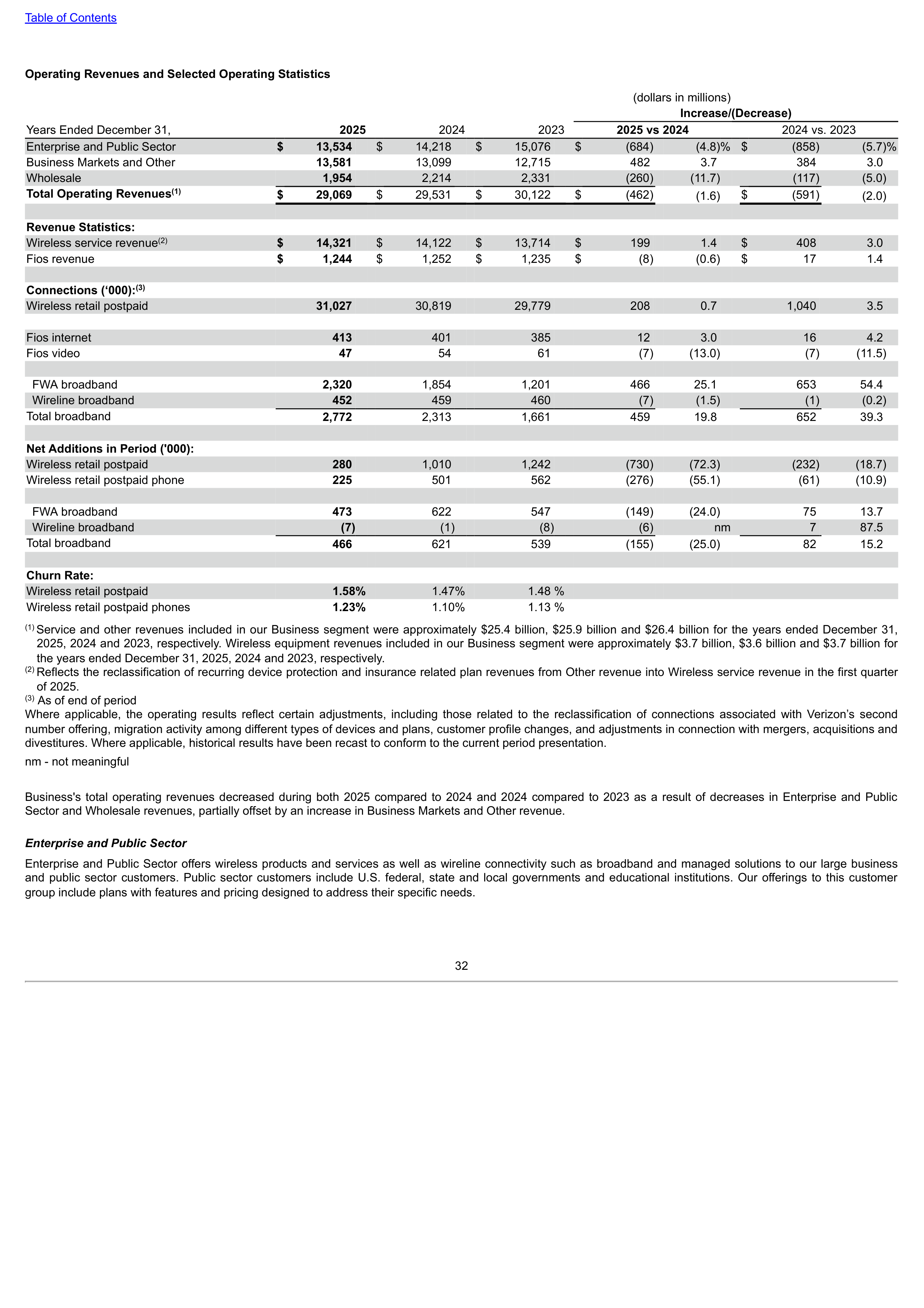 Verizon Annual Report — page 32
