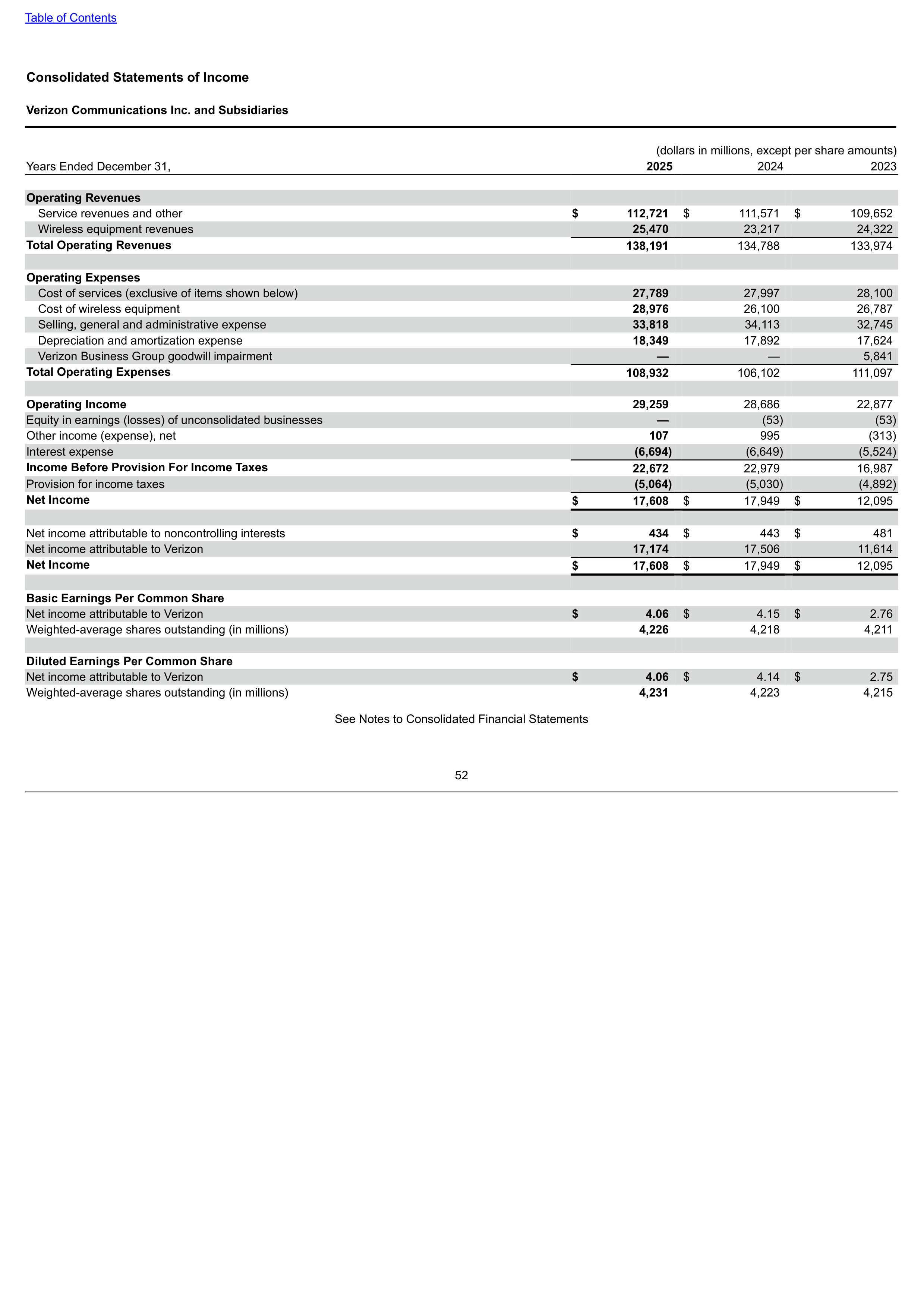 Verizon Annual Report — page 52