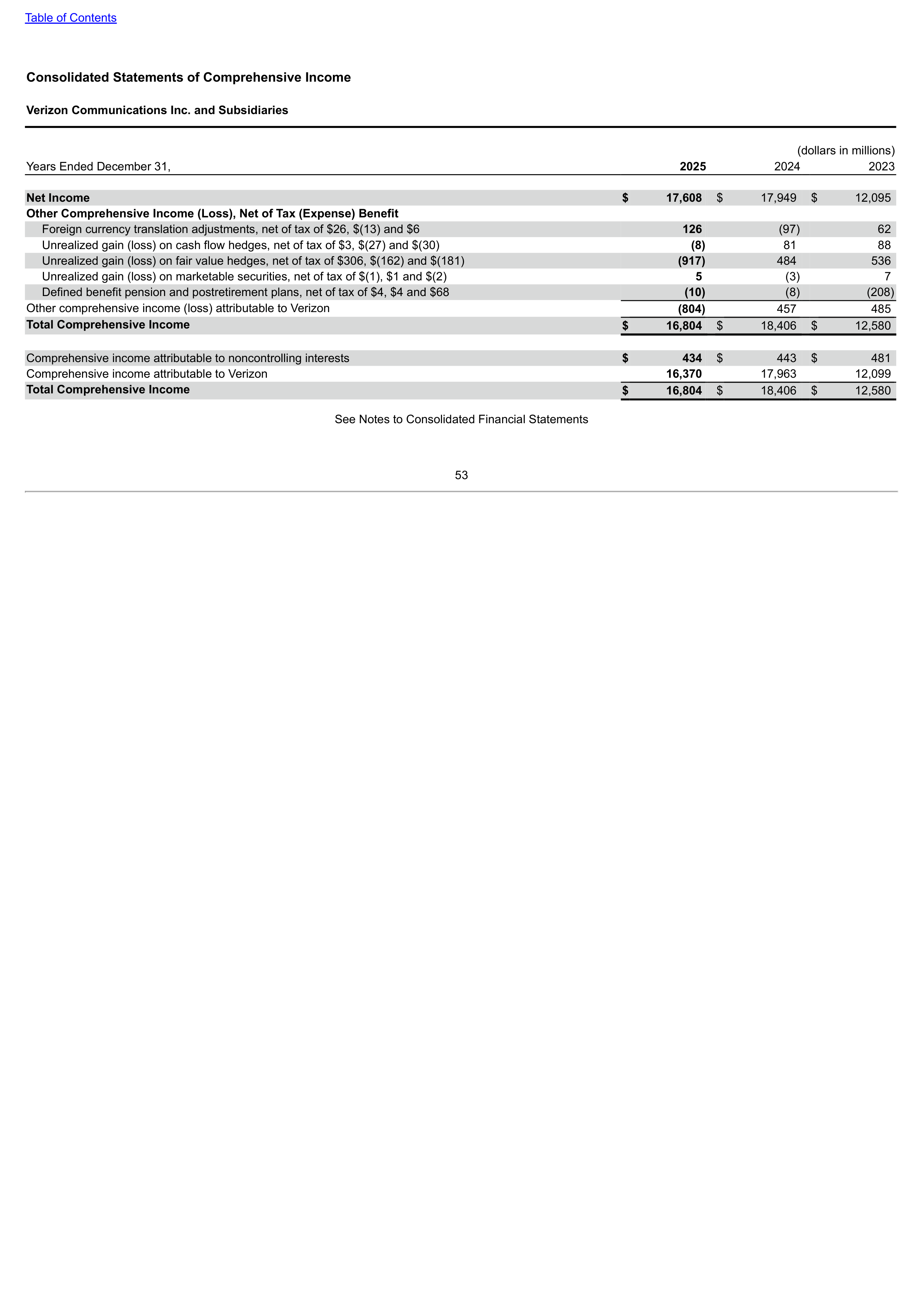 Verizon Annual Report — page 53