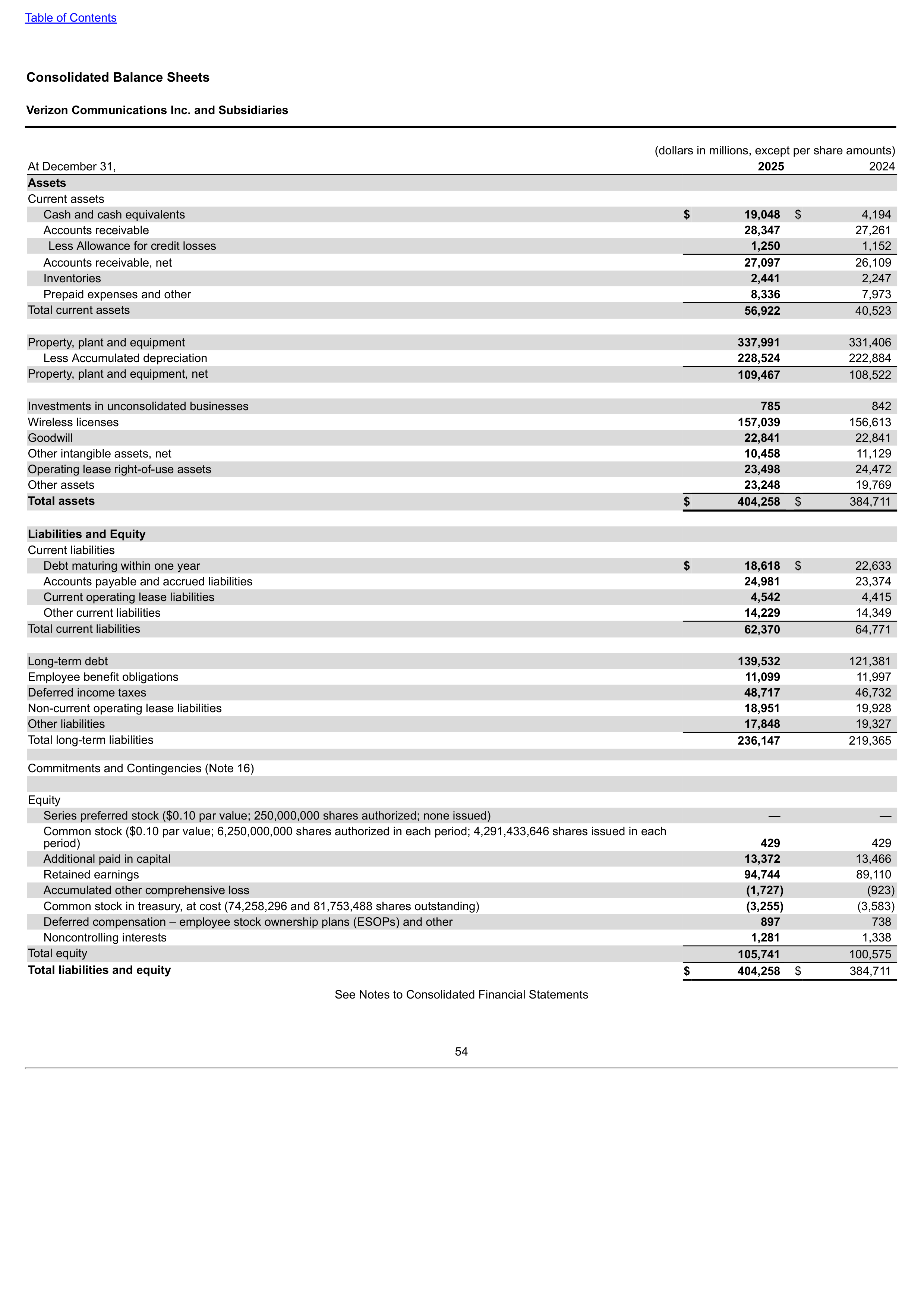 Verizon Annual Report — page 54