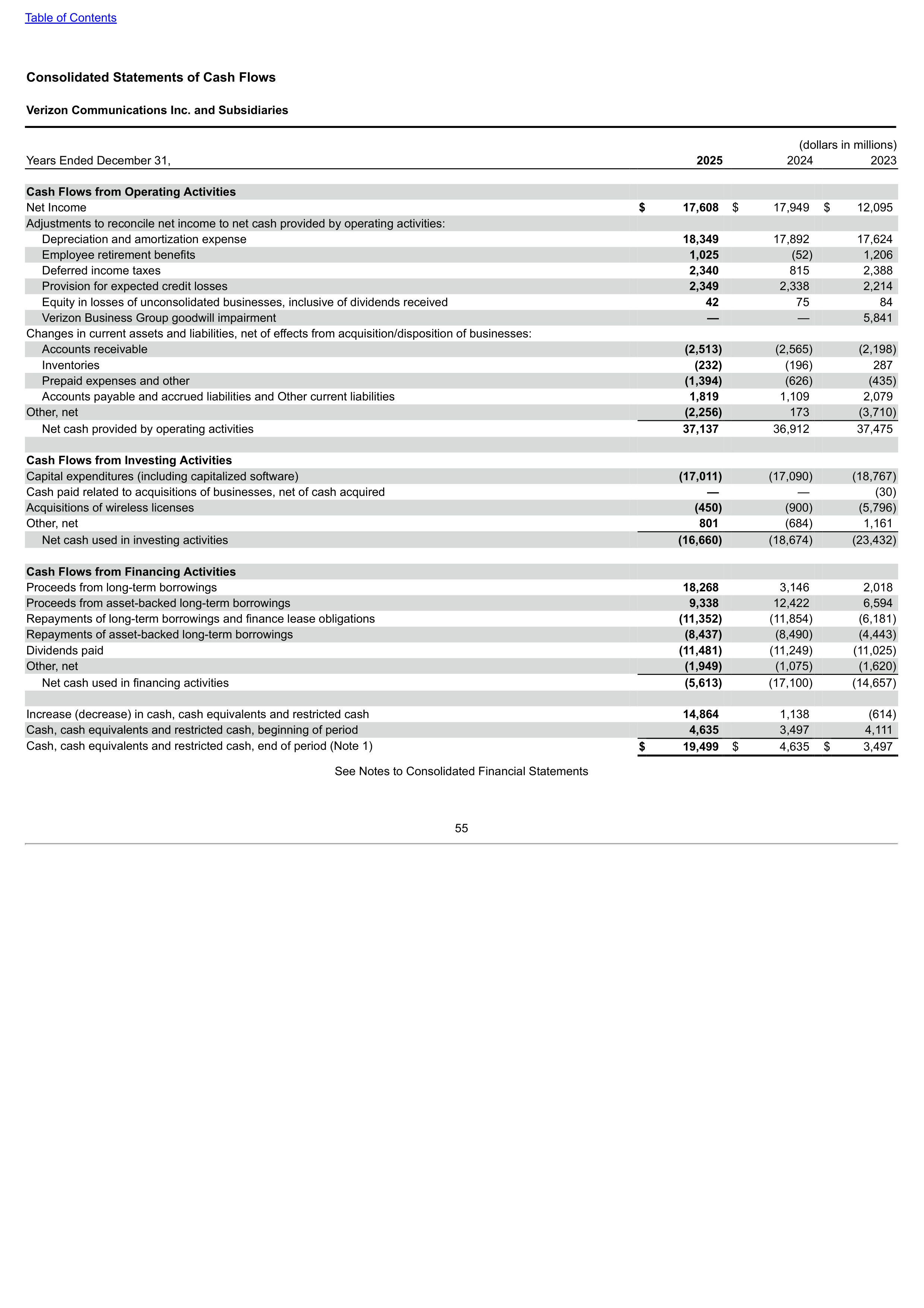 Verizon Annual Report — page 55