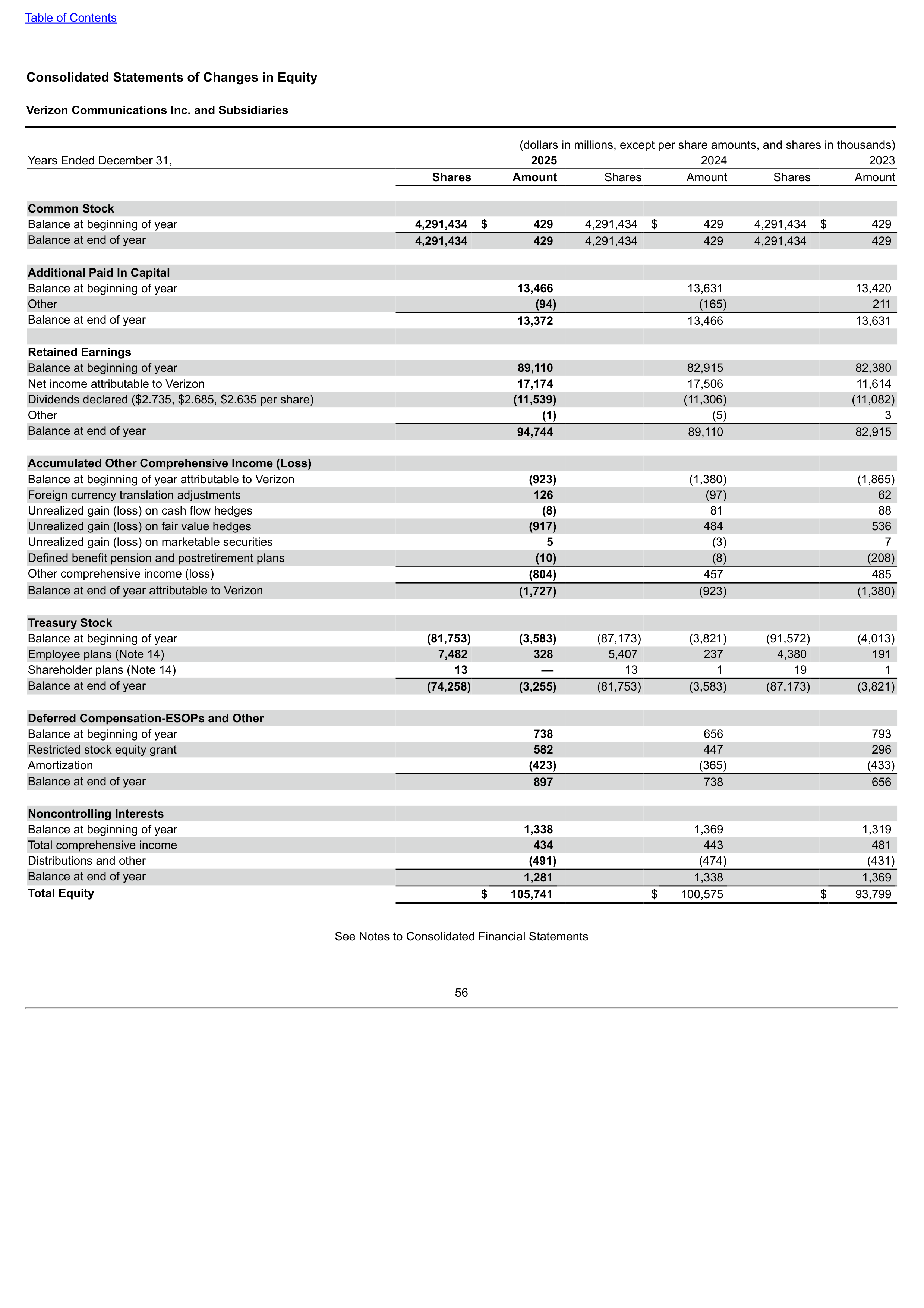 Verizon Annual Report — page 56