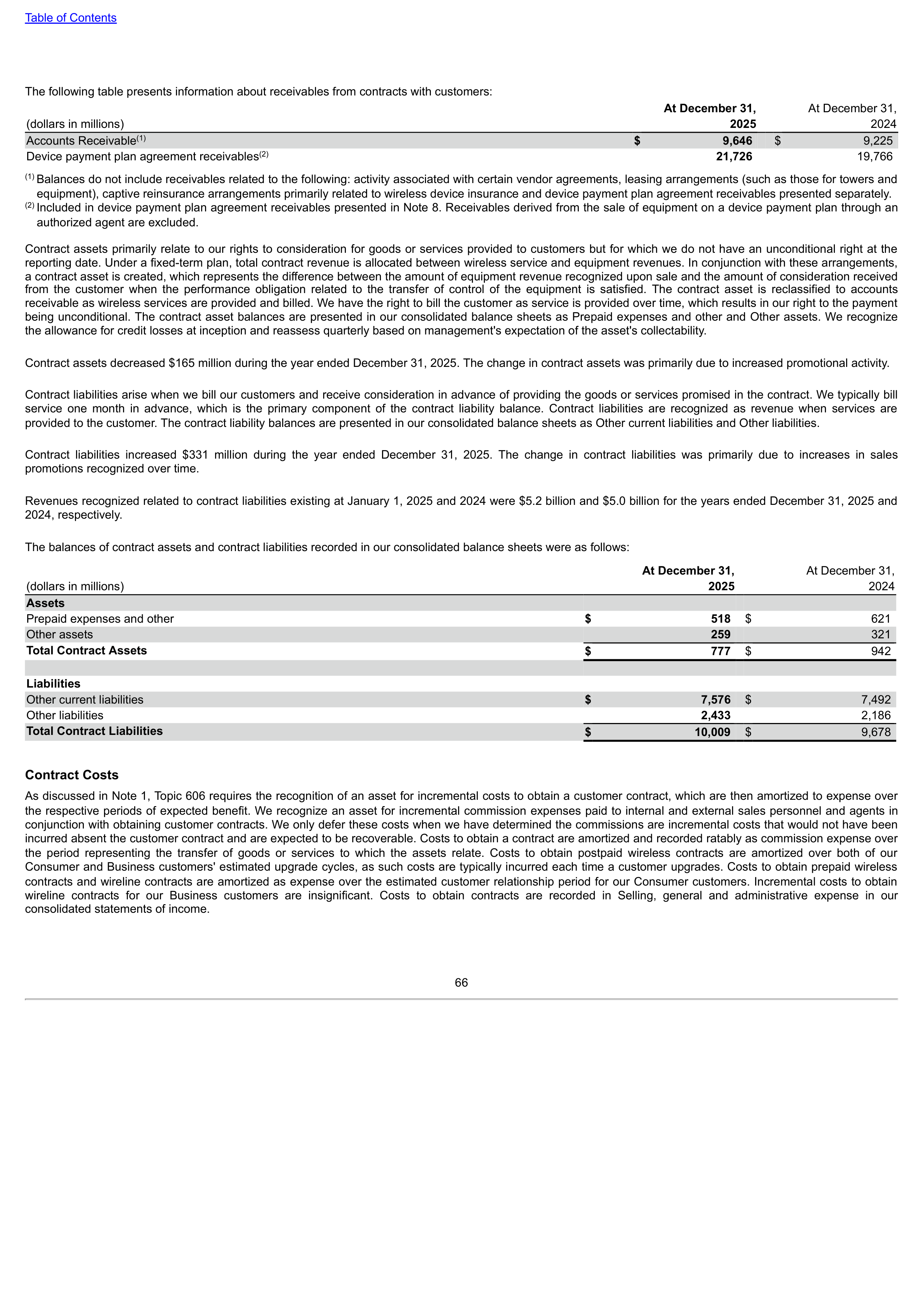 Verizon Annual Report — page 66