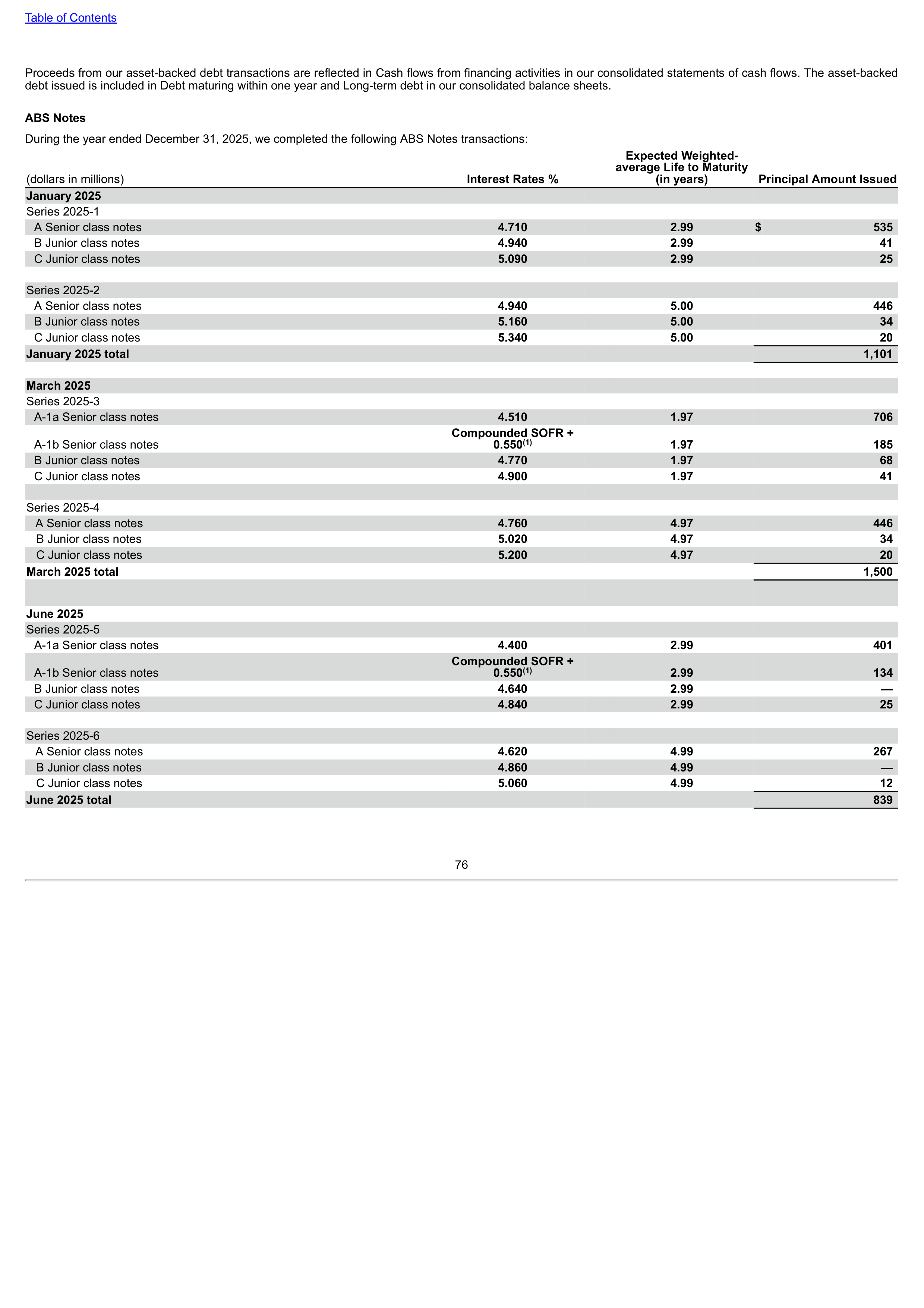 Verizon Annual Report — page 76