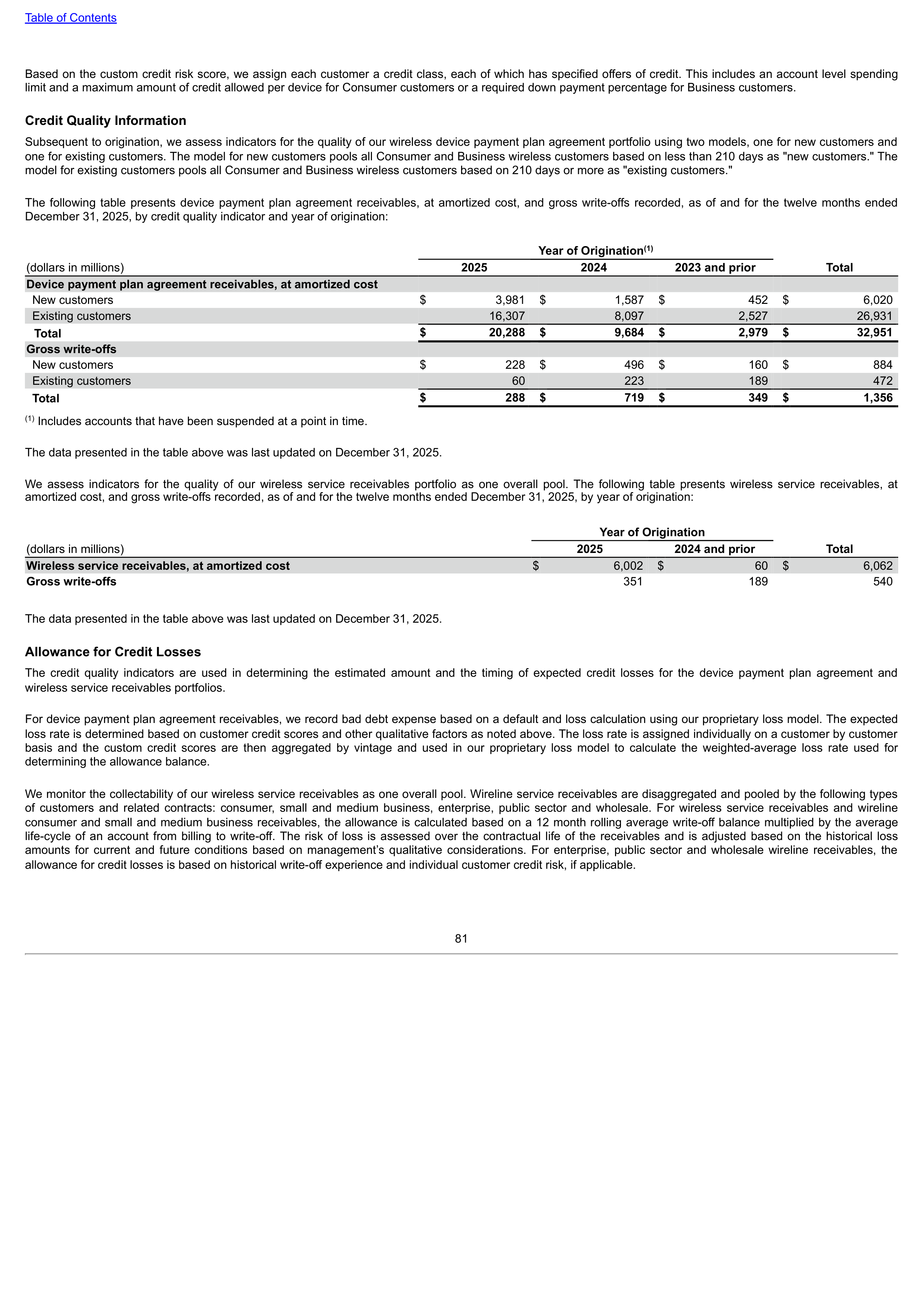Verizon Annual Report — page 81