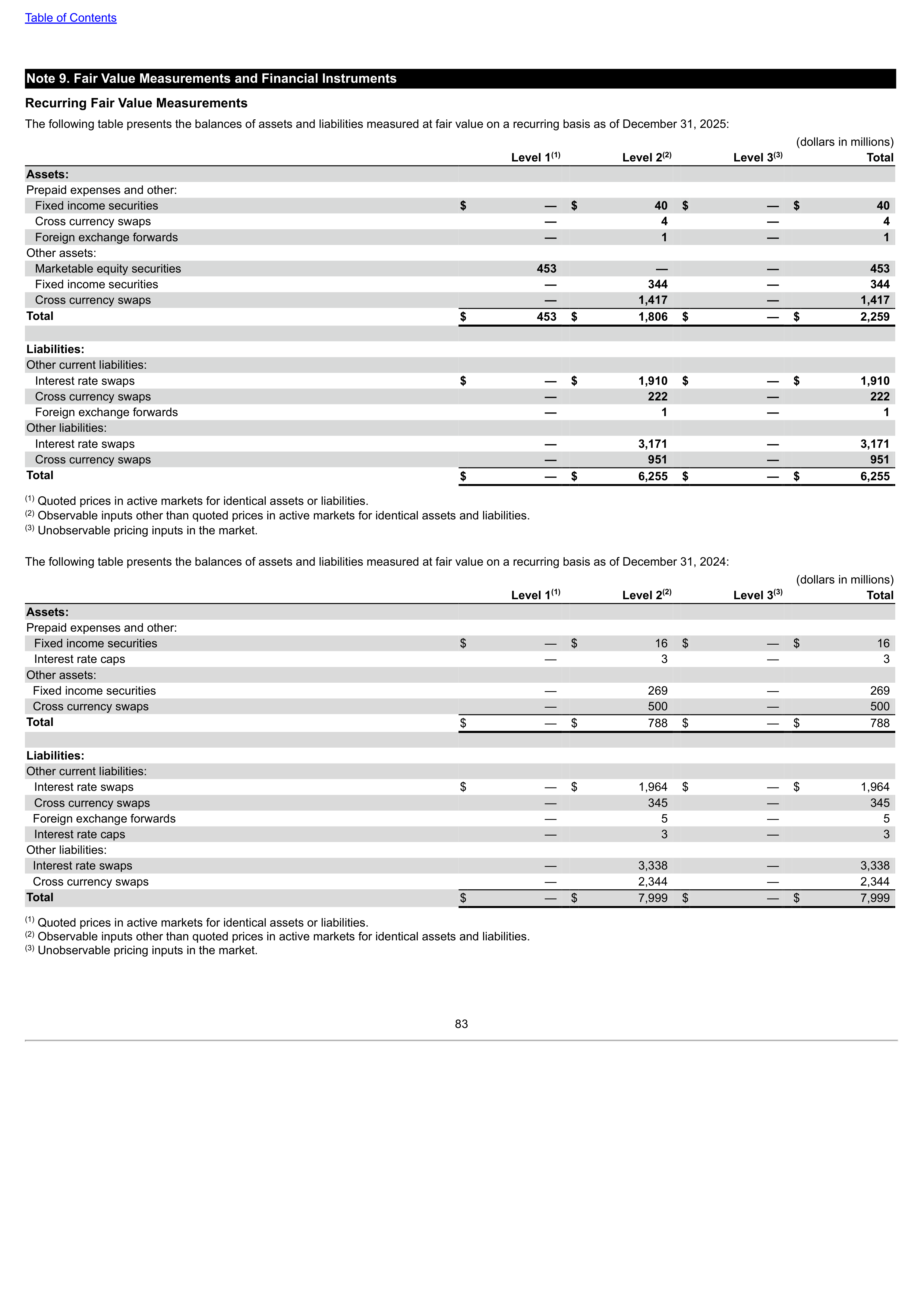 Verizon Annual Report — page 83