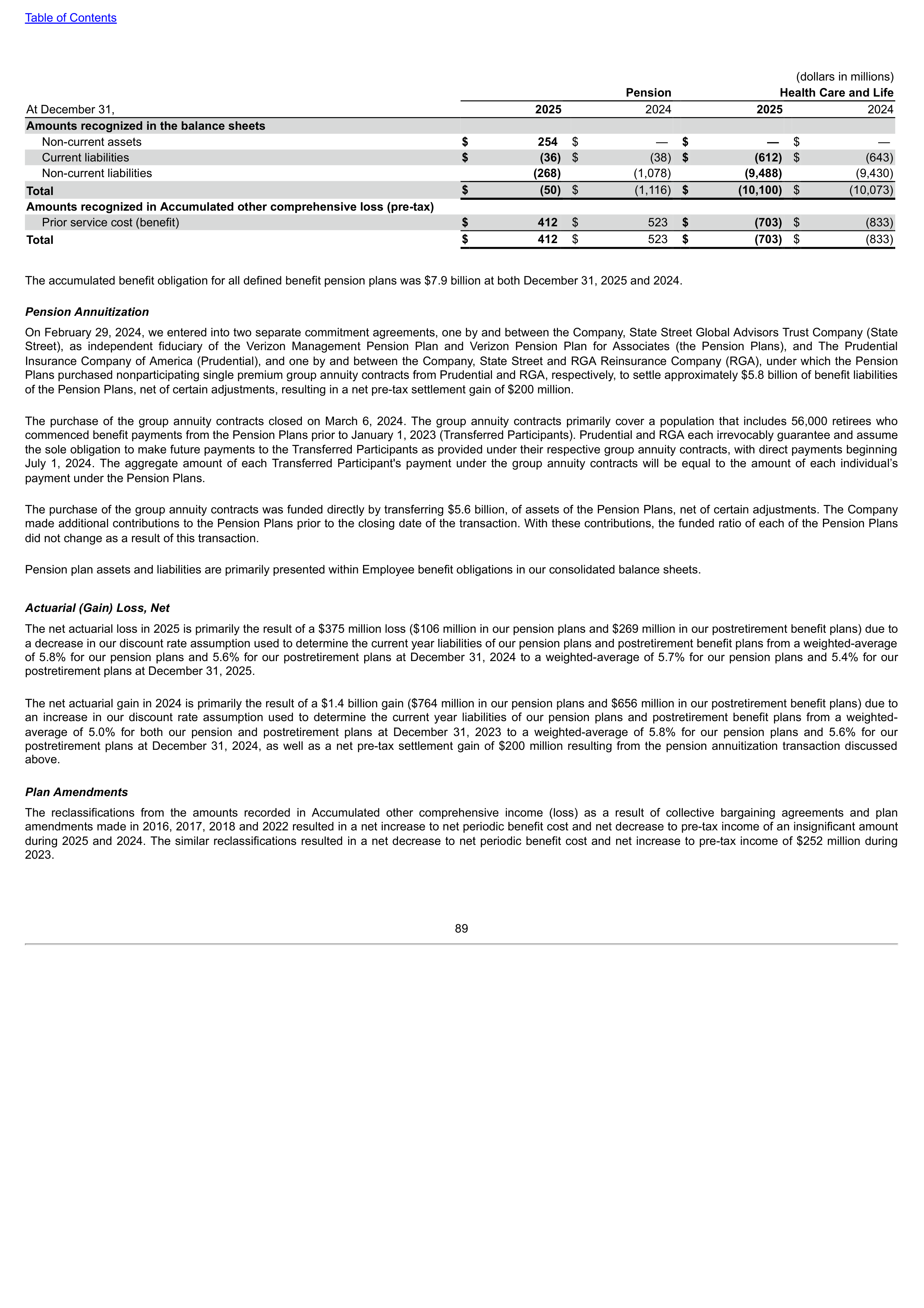 Verizon Annual Report — page 89