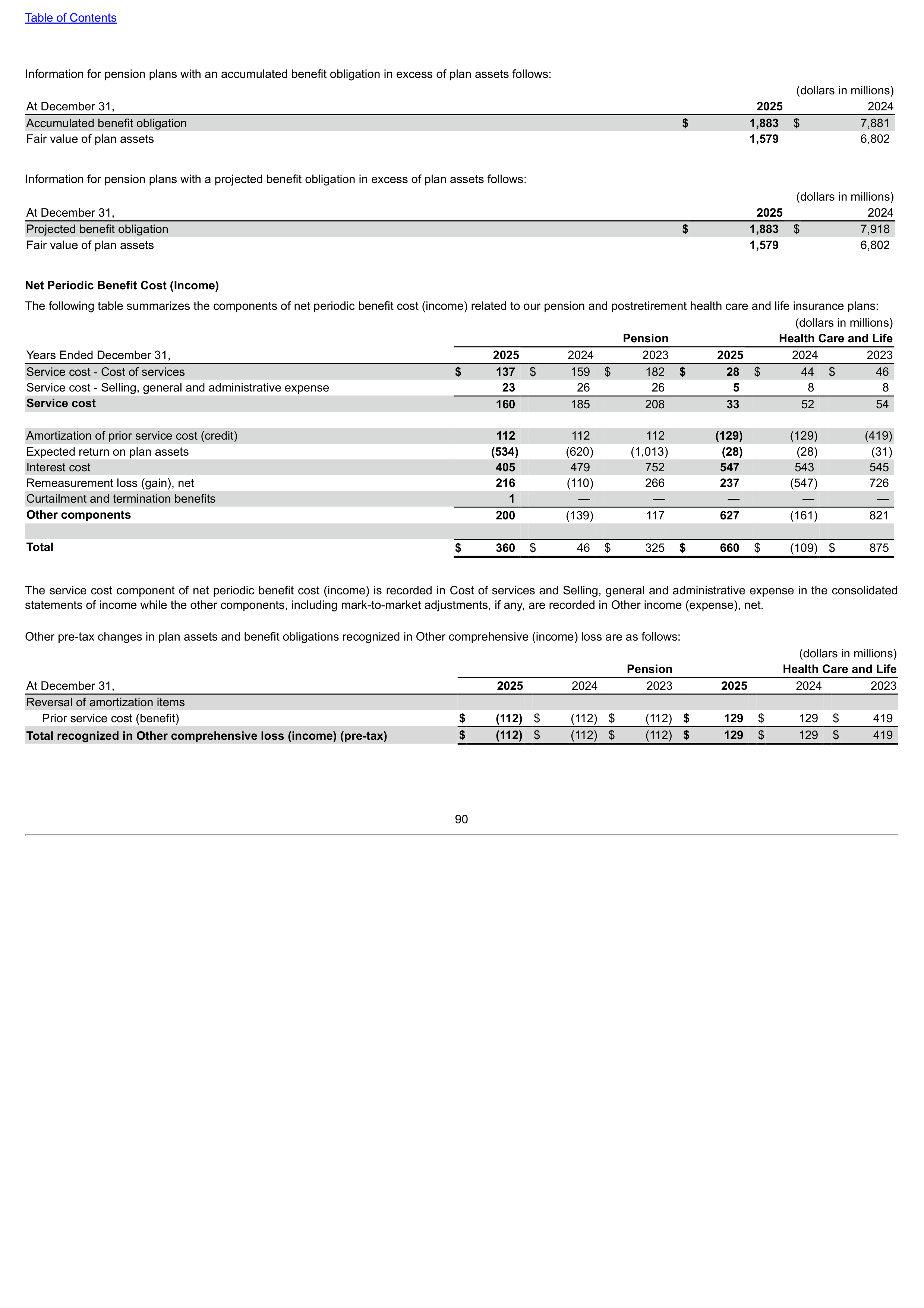 Verizon Annual Report — page 90