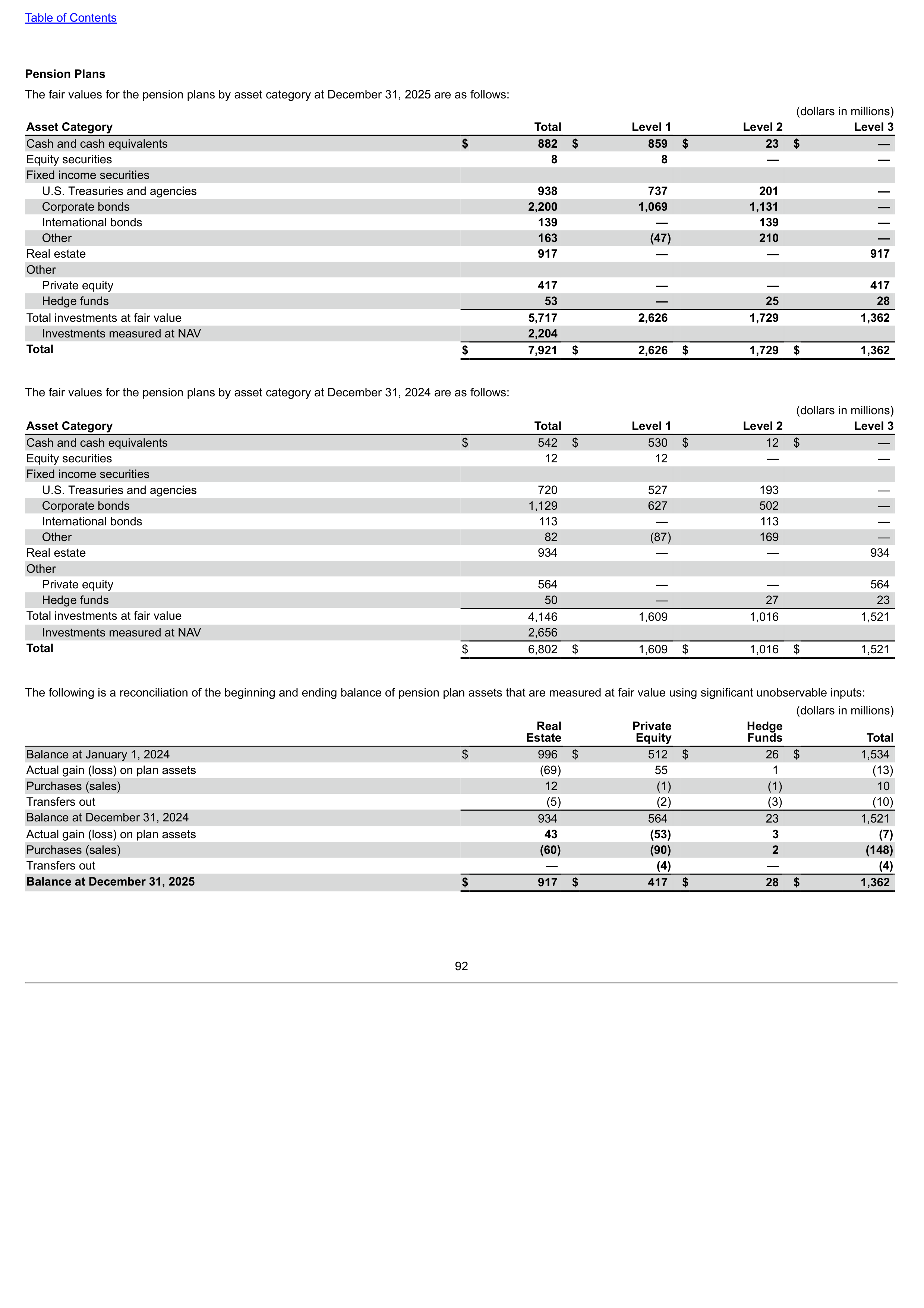 Verizon Annual Report — page 92