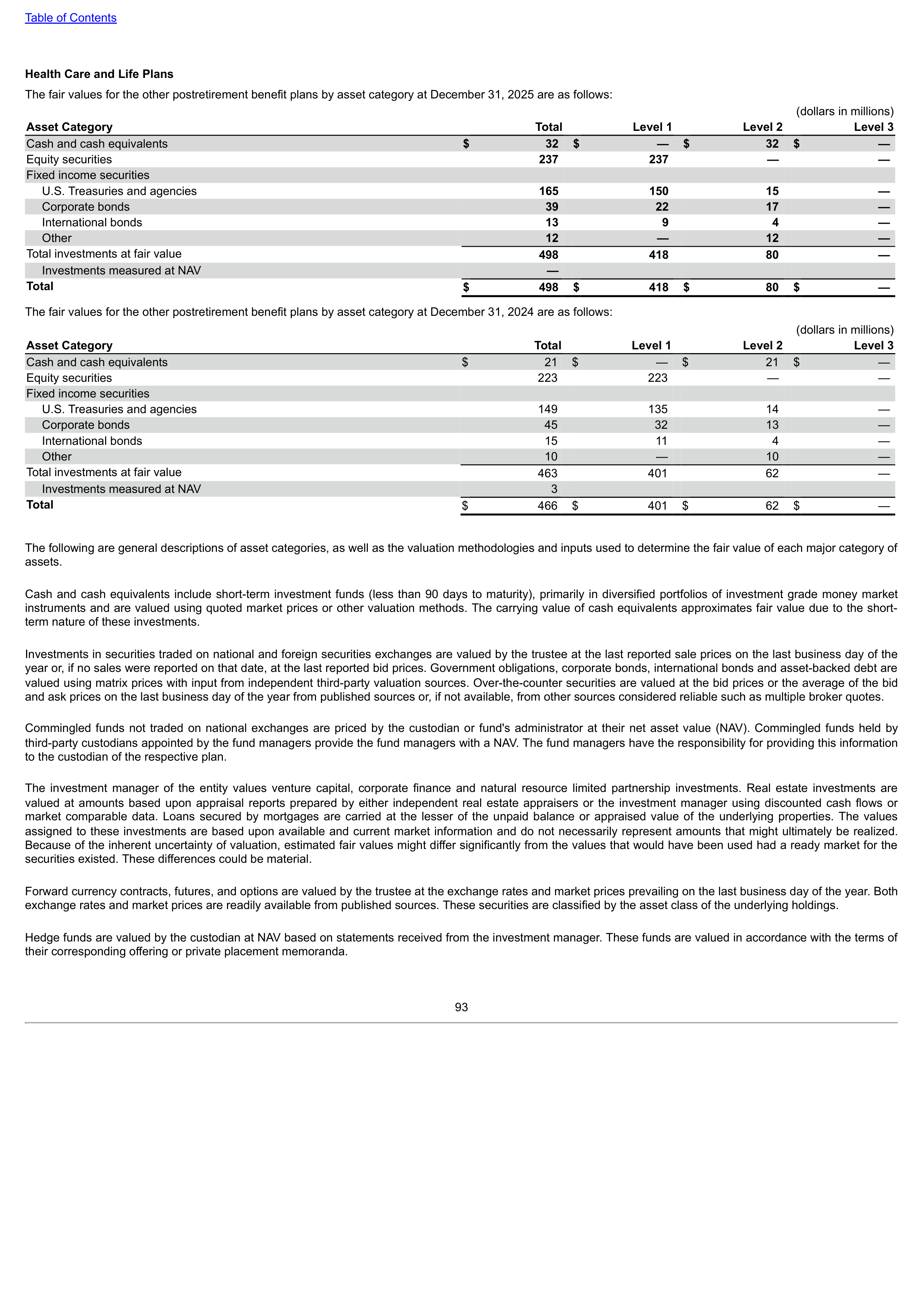Verizon Annual Report — page 93