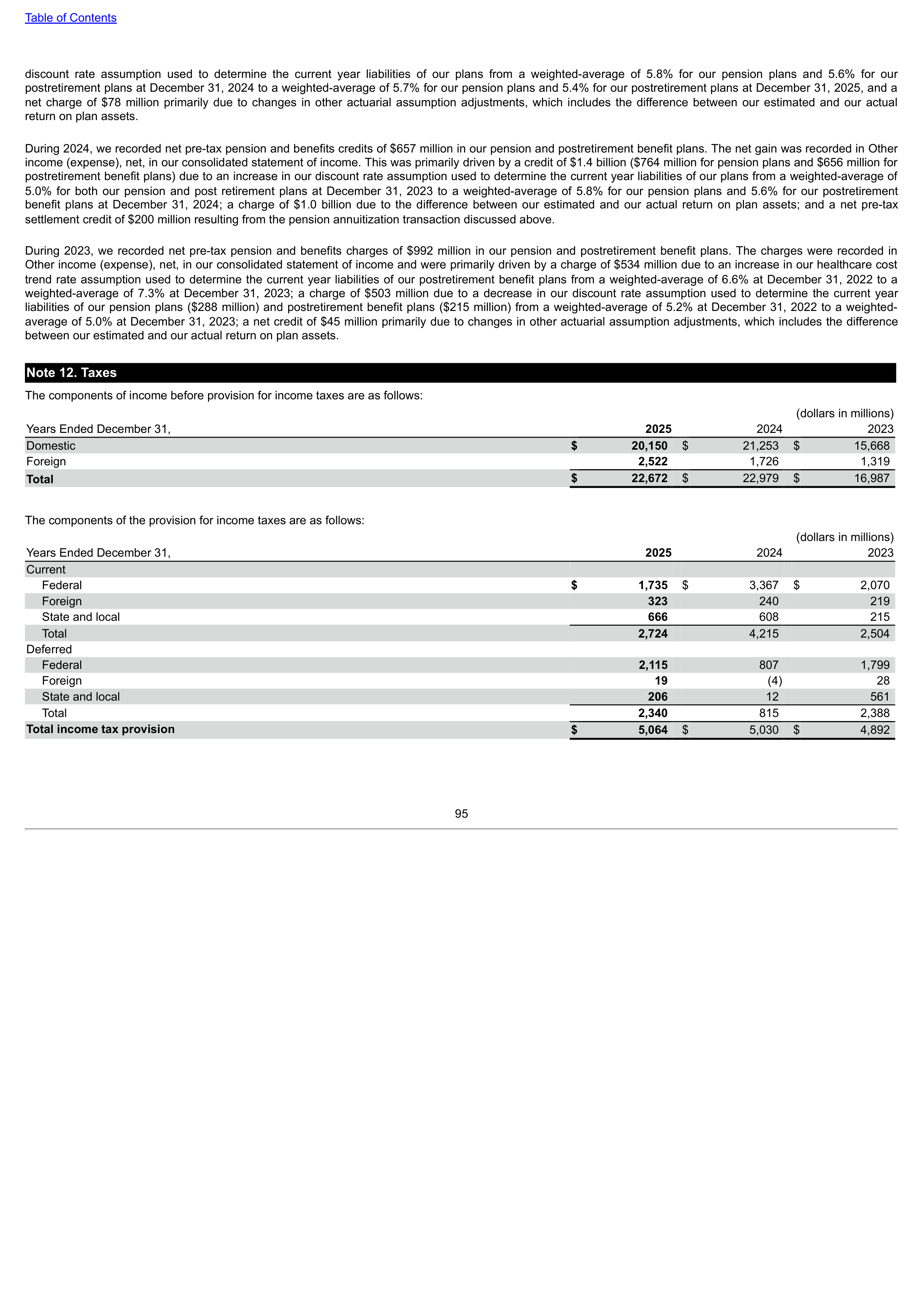 Verizon Annual Report — page 95