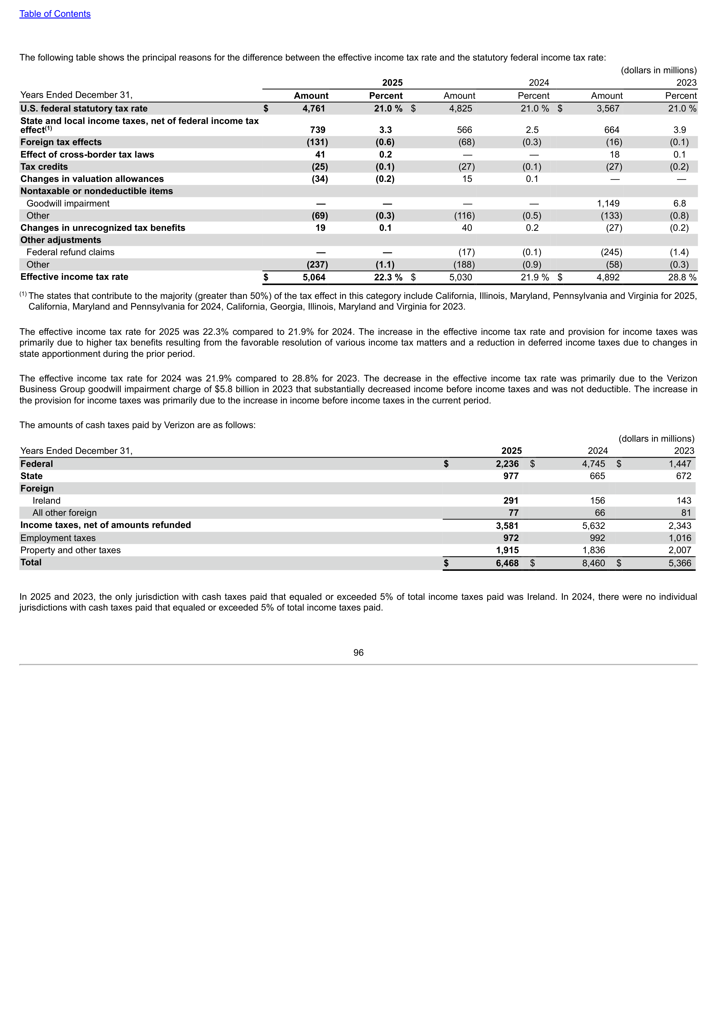 Verizon Annual Report — page 96