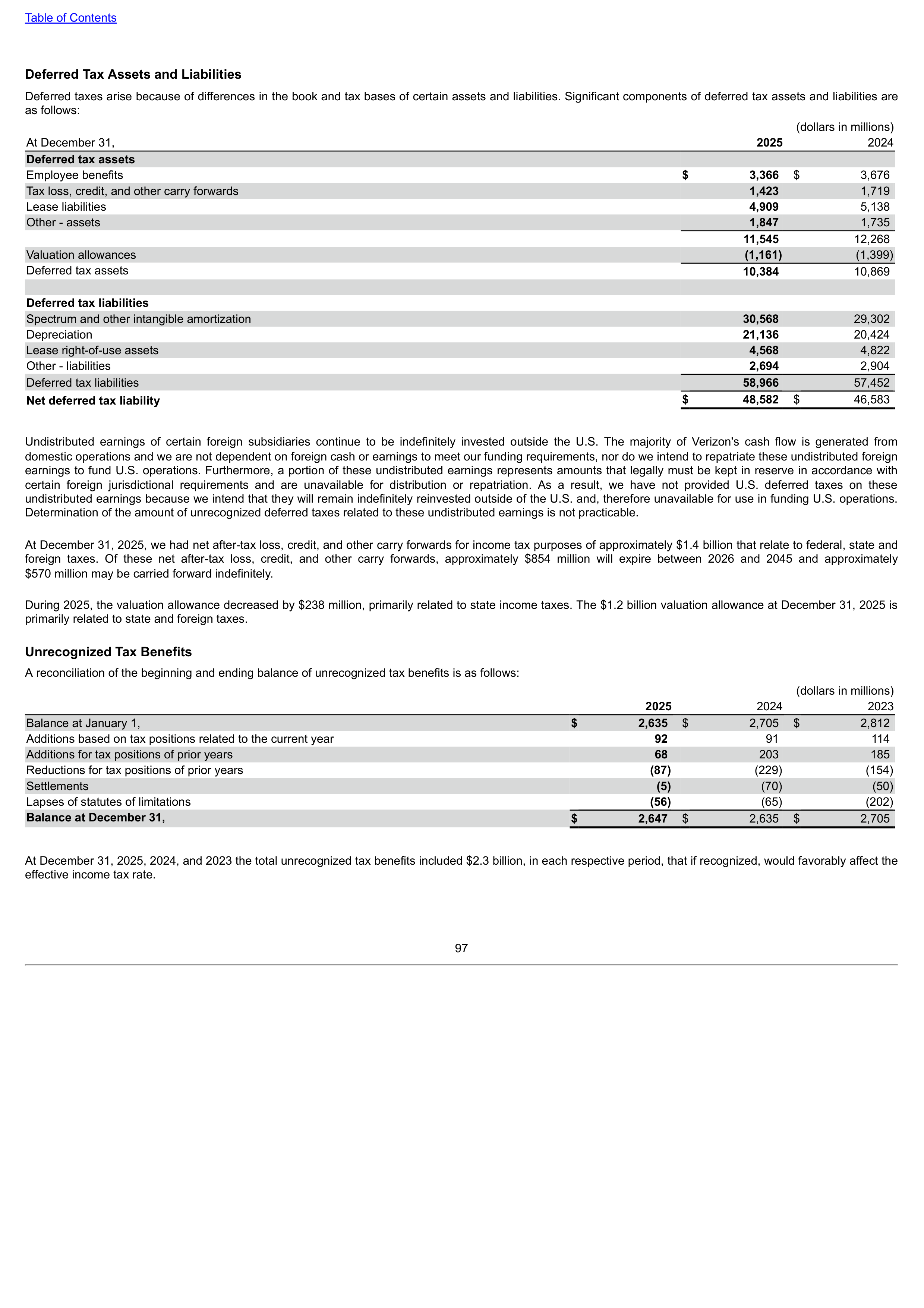 Verizon Annual Report — page 97