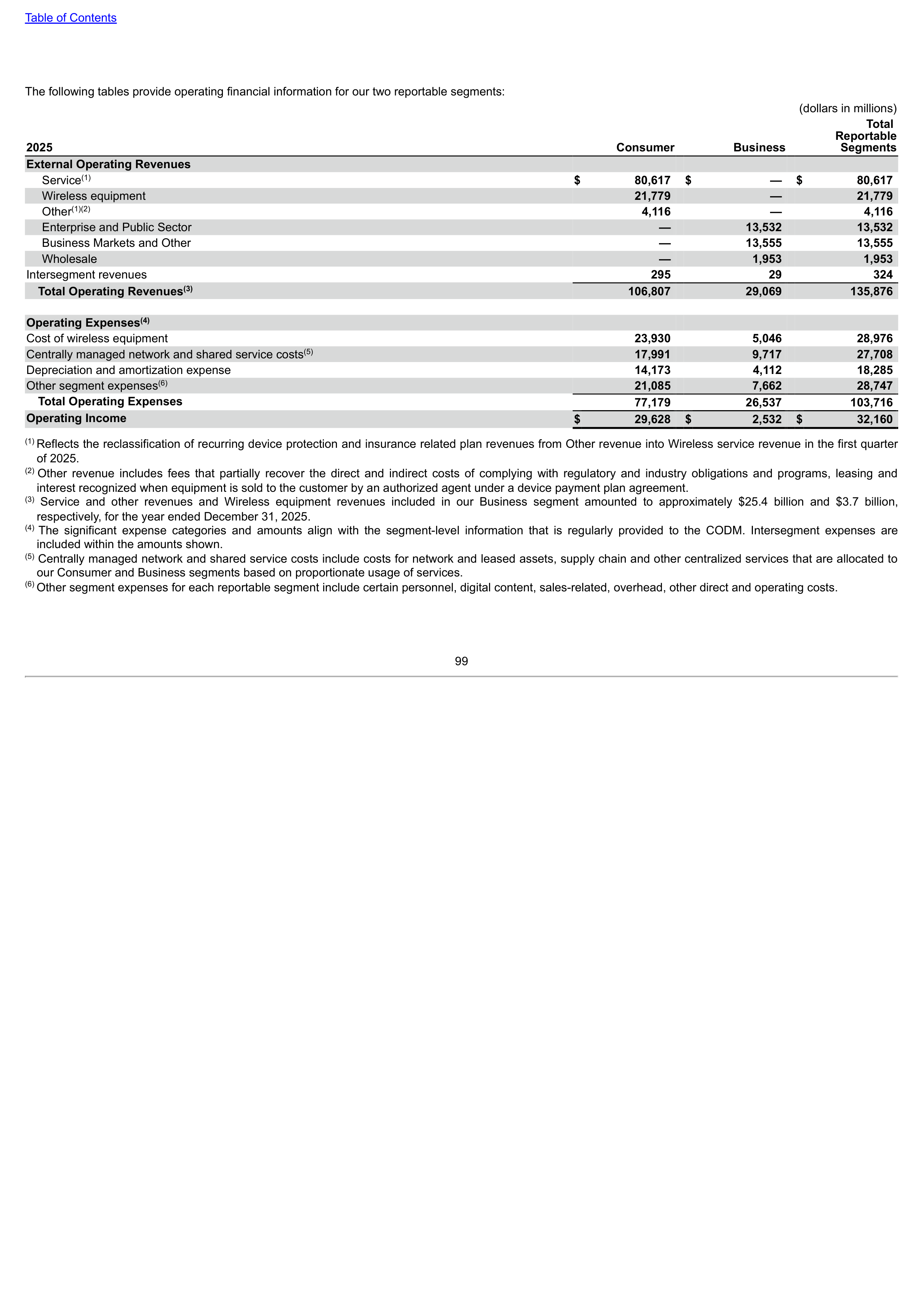 Verizon Annual Report — page 99