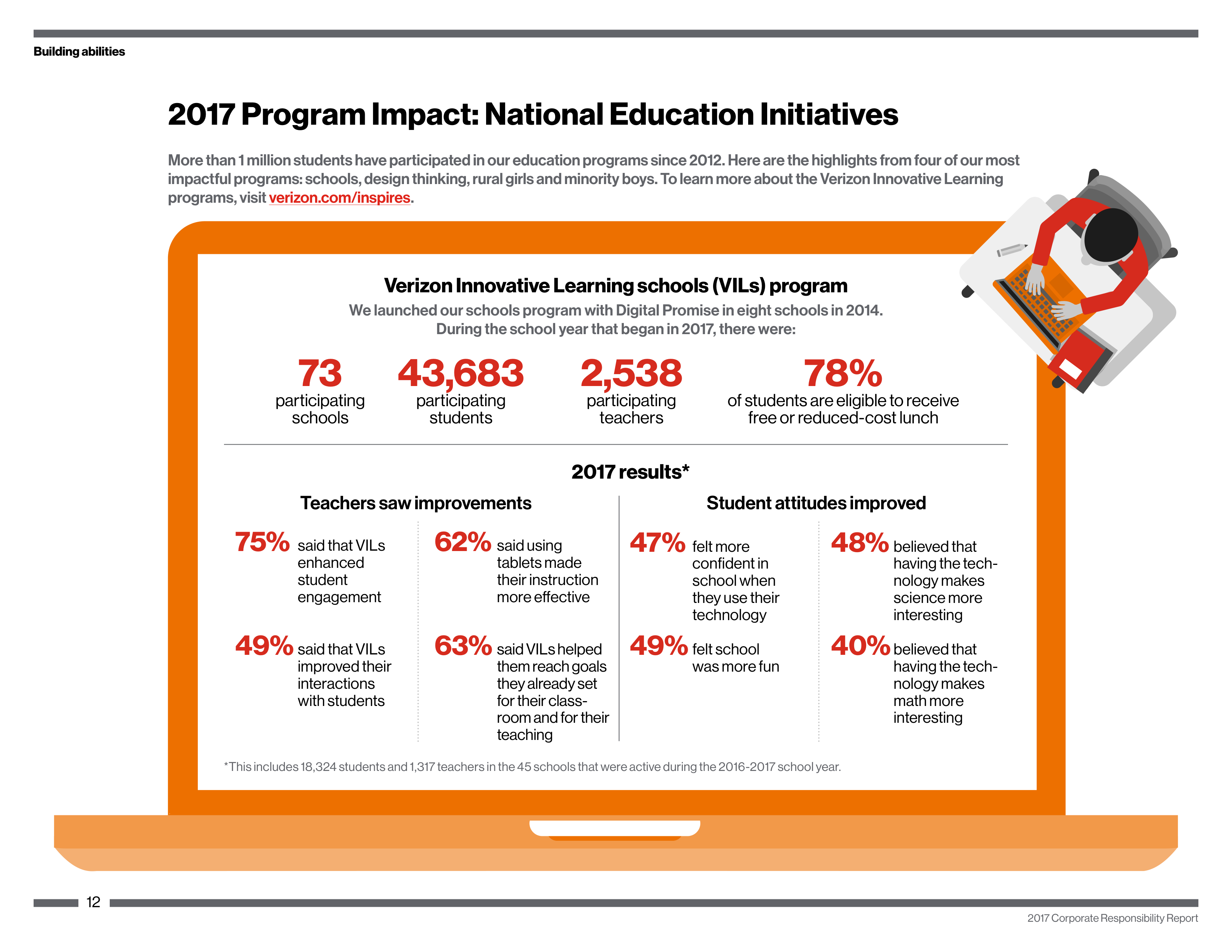 Verizon Corporate Responsibility Magazine — page 12