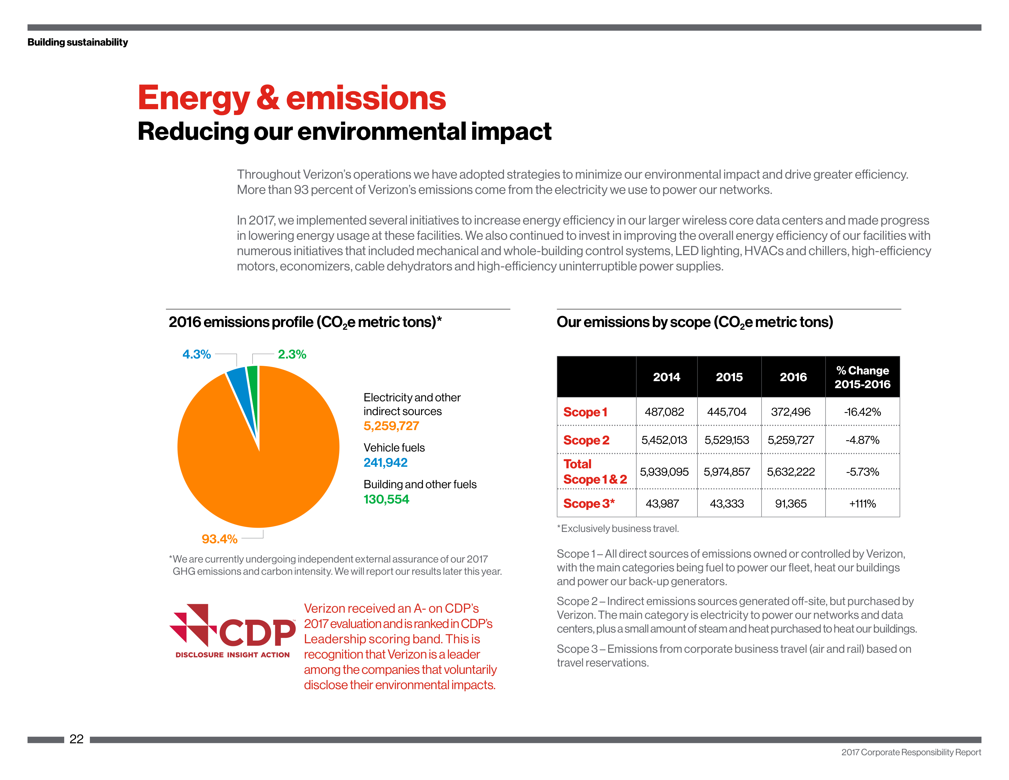 Verizon Corporate Responsibility Magazine — page 22